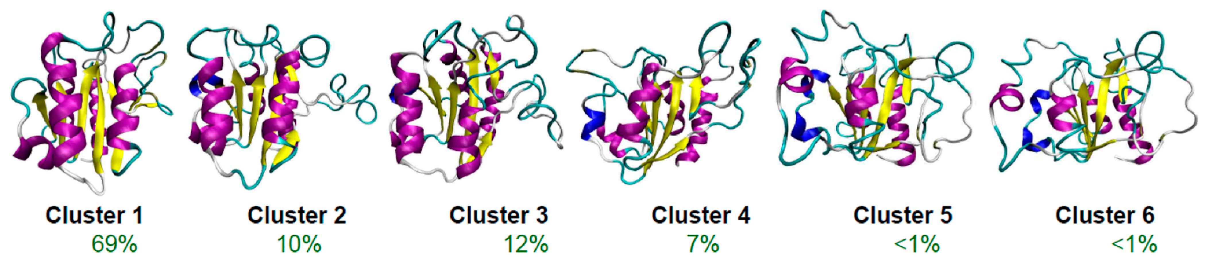 Ijms 24 02424 g001 Ijms 24 02424 g001