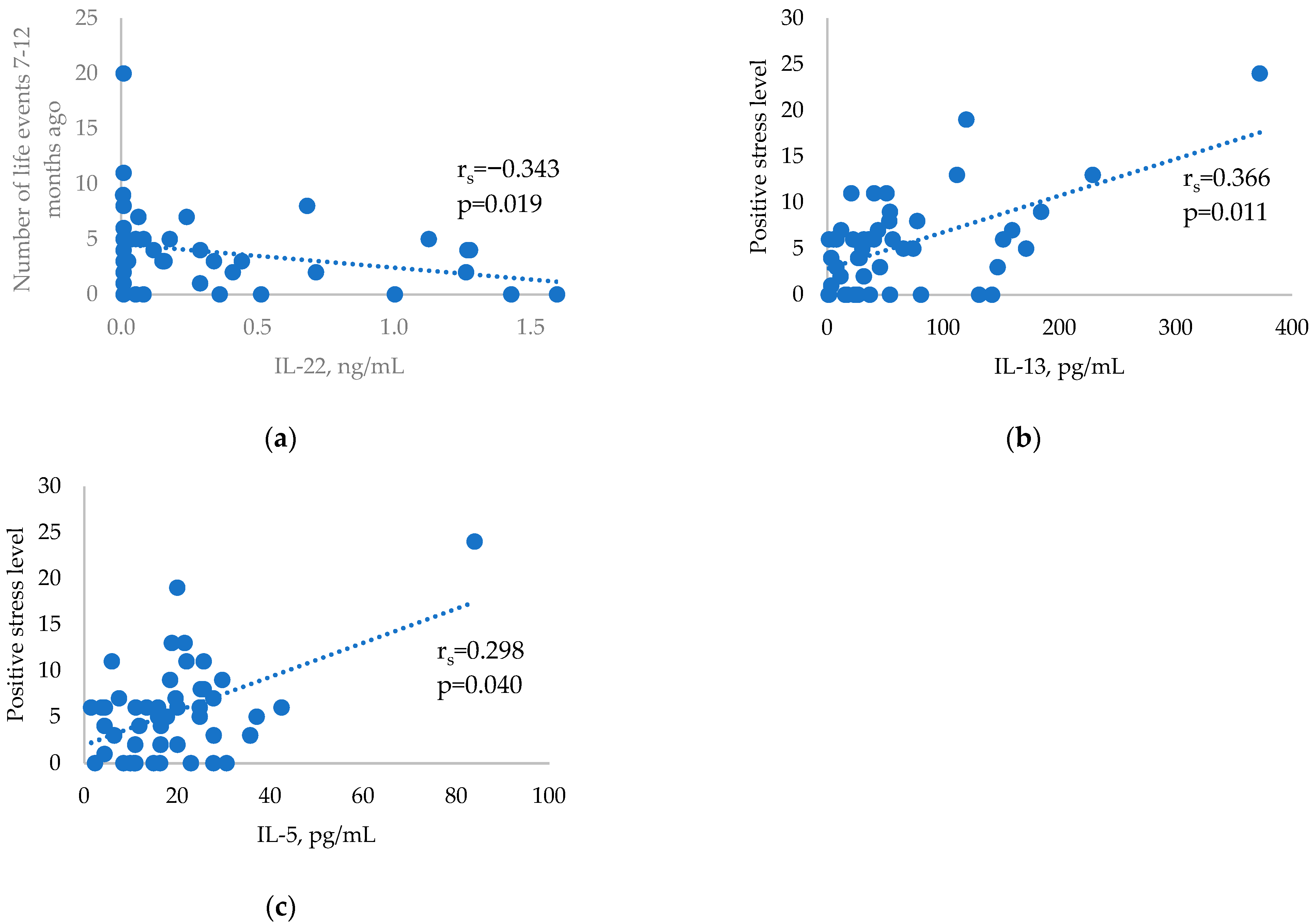 Ijms 24 02440 g002 Ijms 24 02440 g002