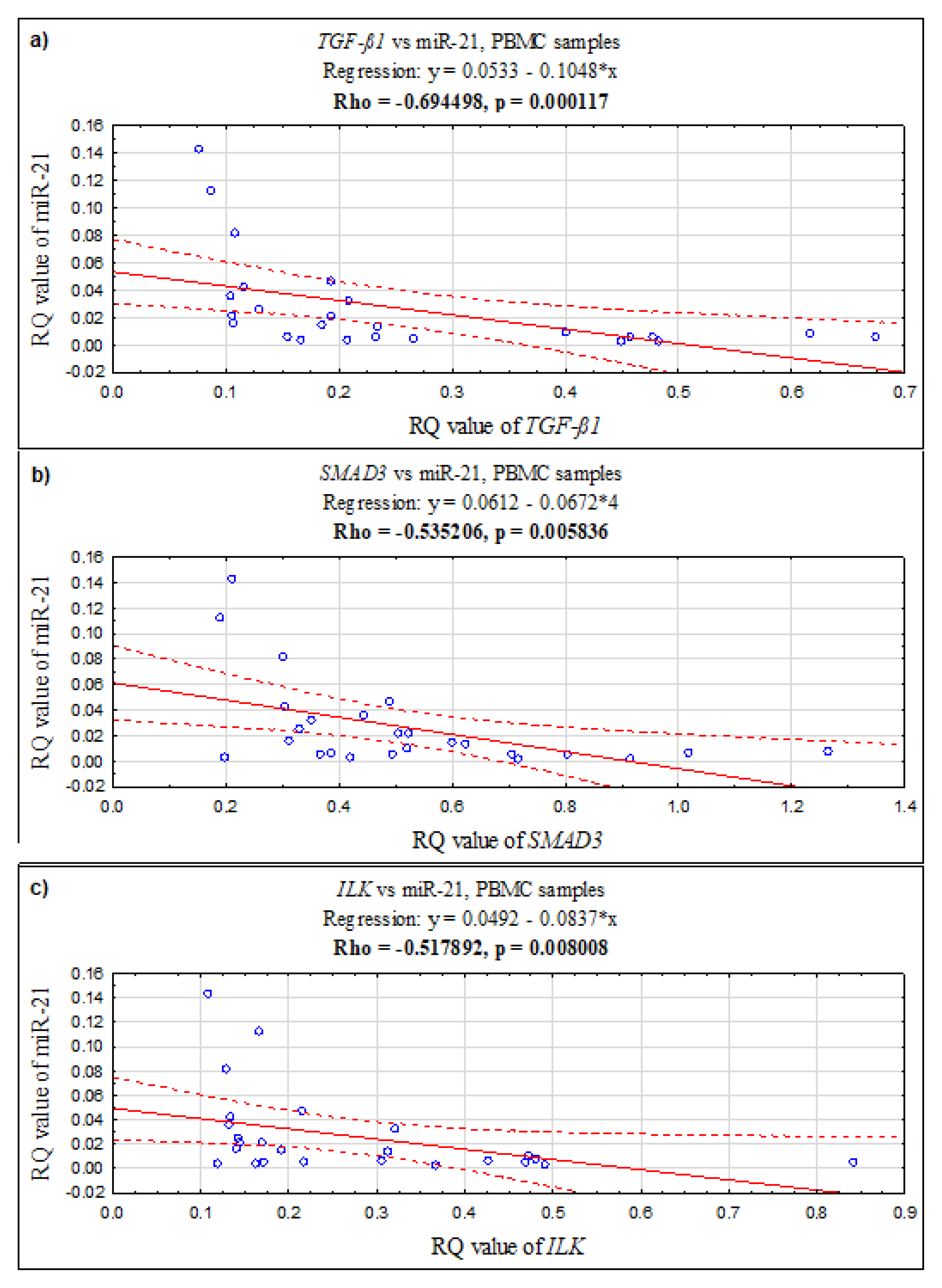 Ijms 24 02453 g002 Ijms 24 02453 g002