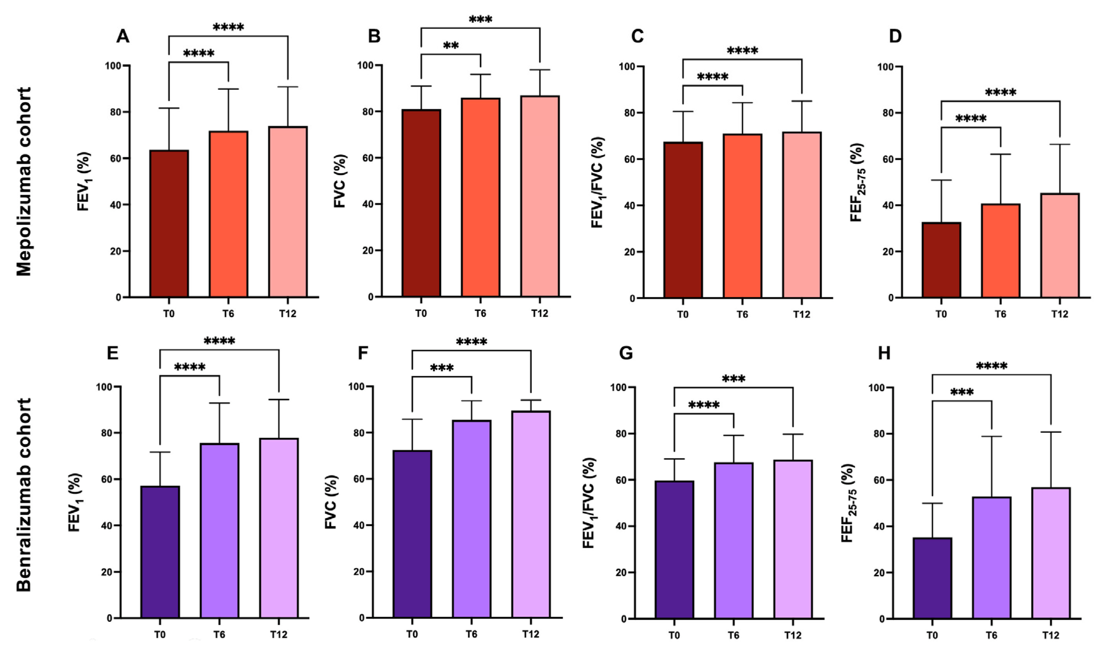 Ijms 24 02455 g002 Ijms 24 02455 g002