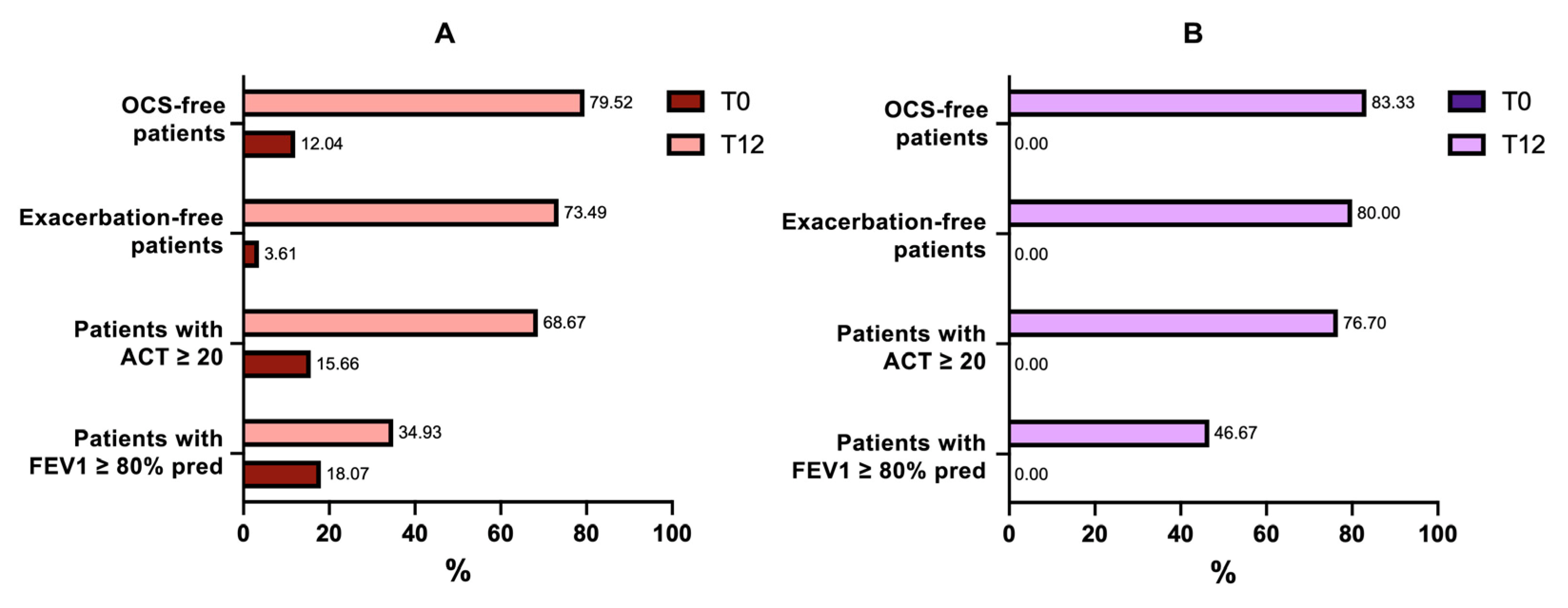 Ijms 24 02455 g005 Ijms 24 02455 g005