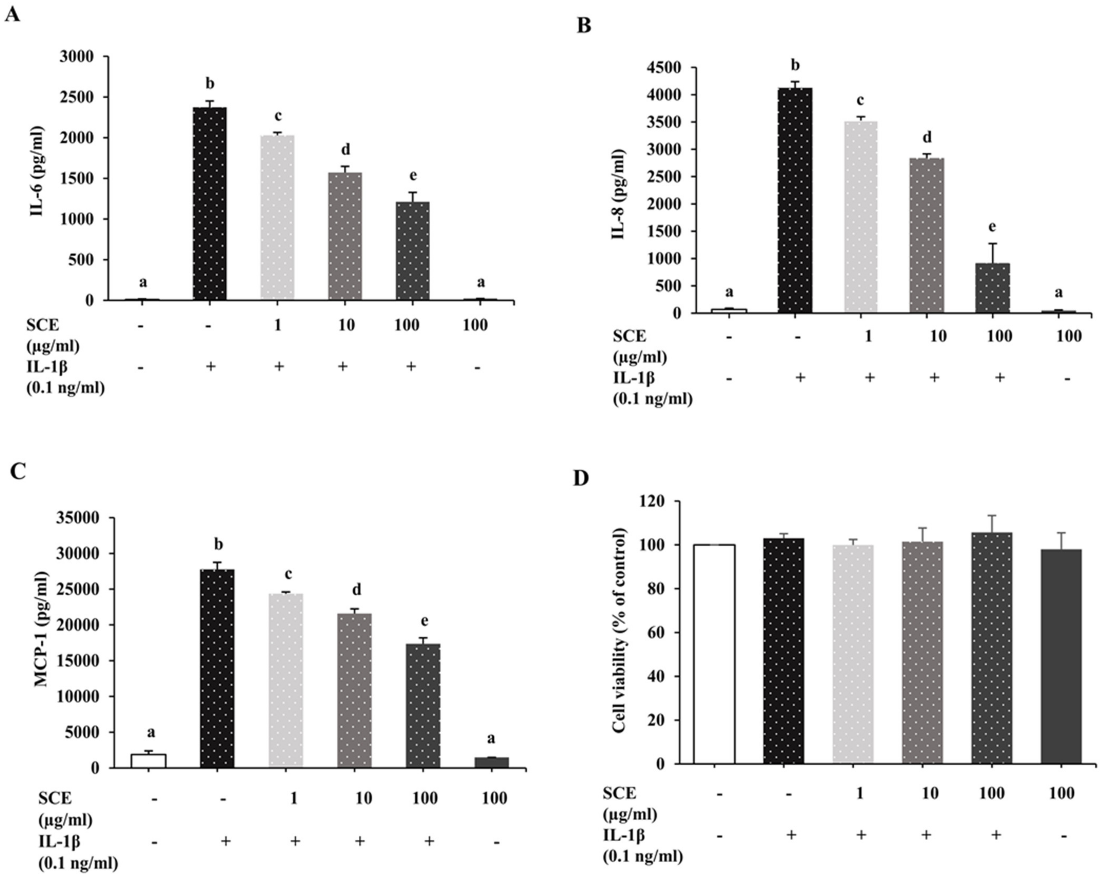 Ijms 24 02462 g004 Ijms 24 02462 g004