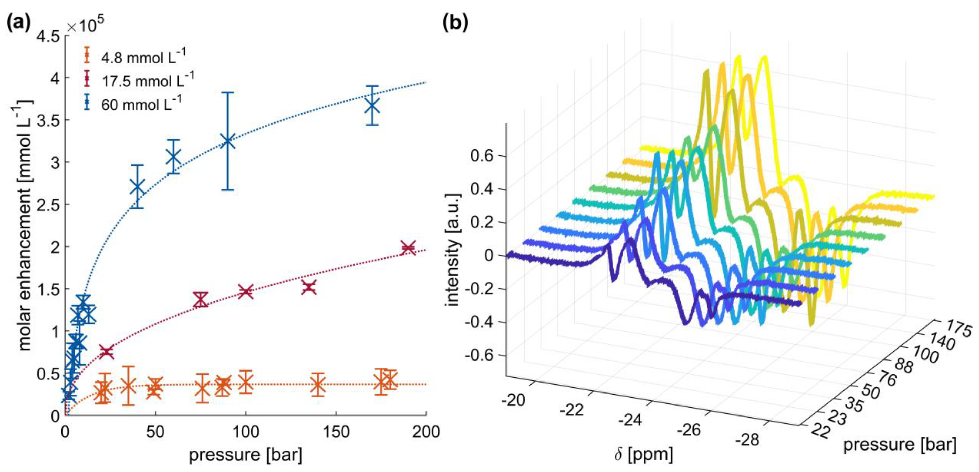 Ijms 24 02465 g003 Ijms 24 02465 g003