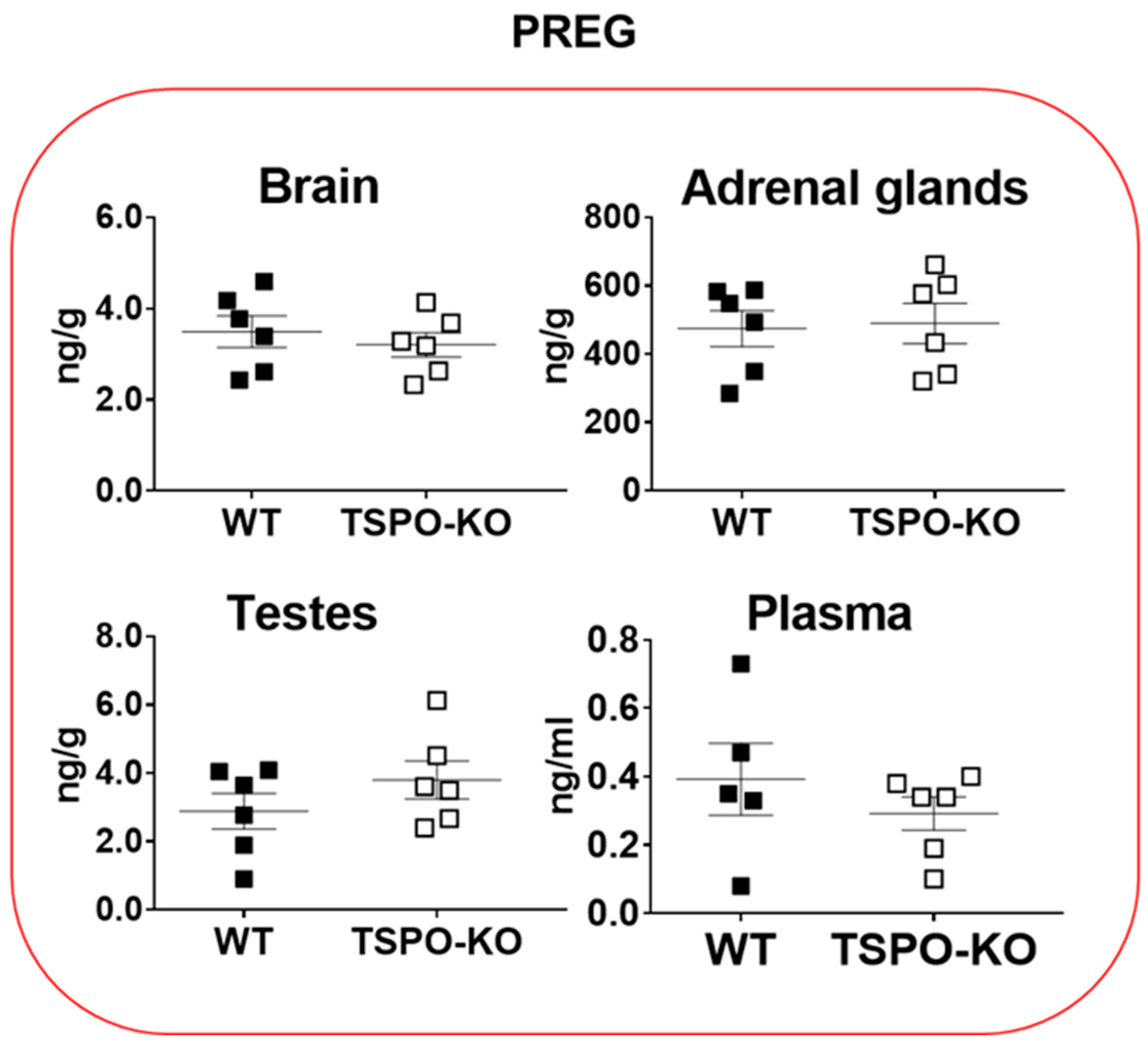 Ijms 24 02474 g002 Ijms 24 02474 g002