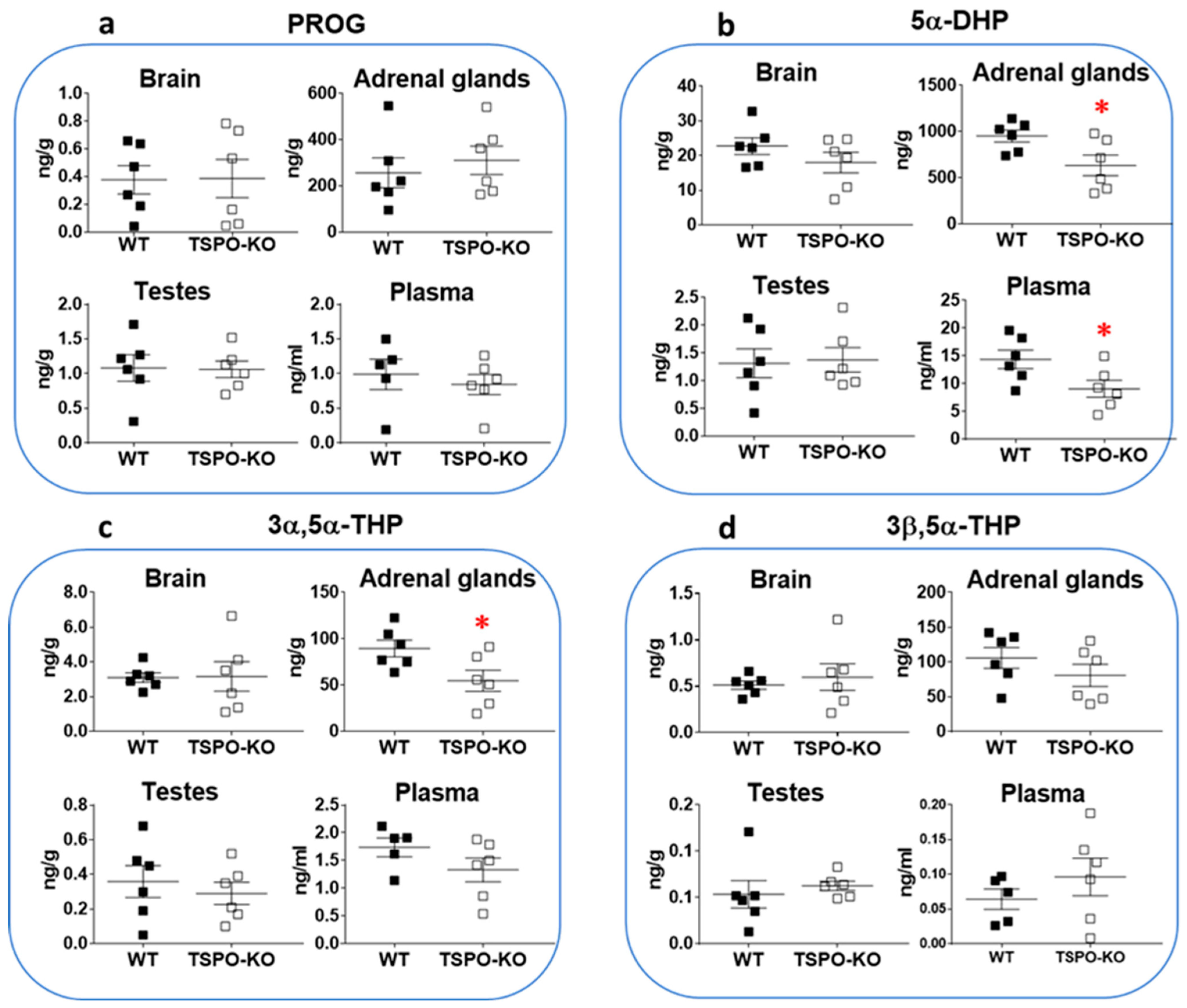 Ijms 24 02474 g003 Ijms 24 02474 g003