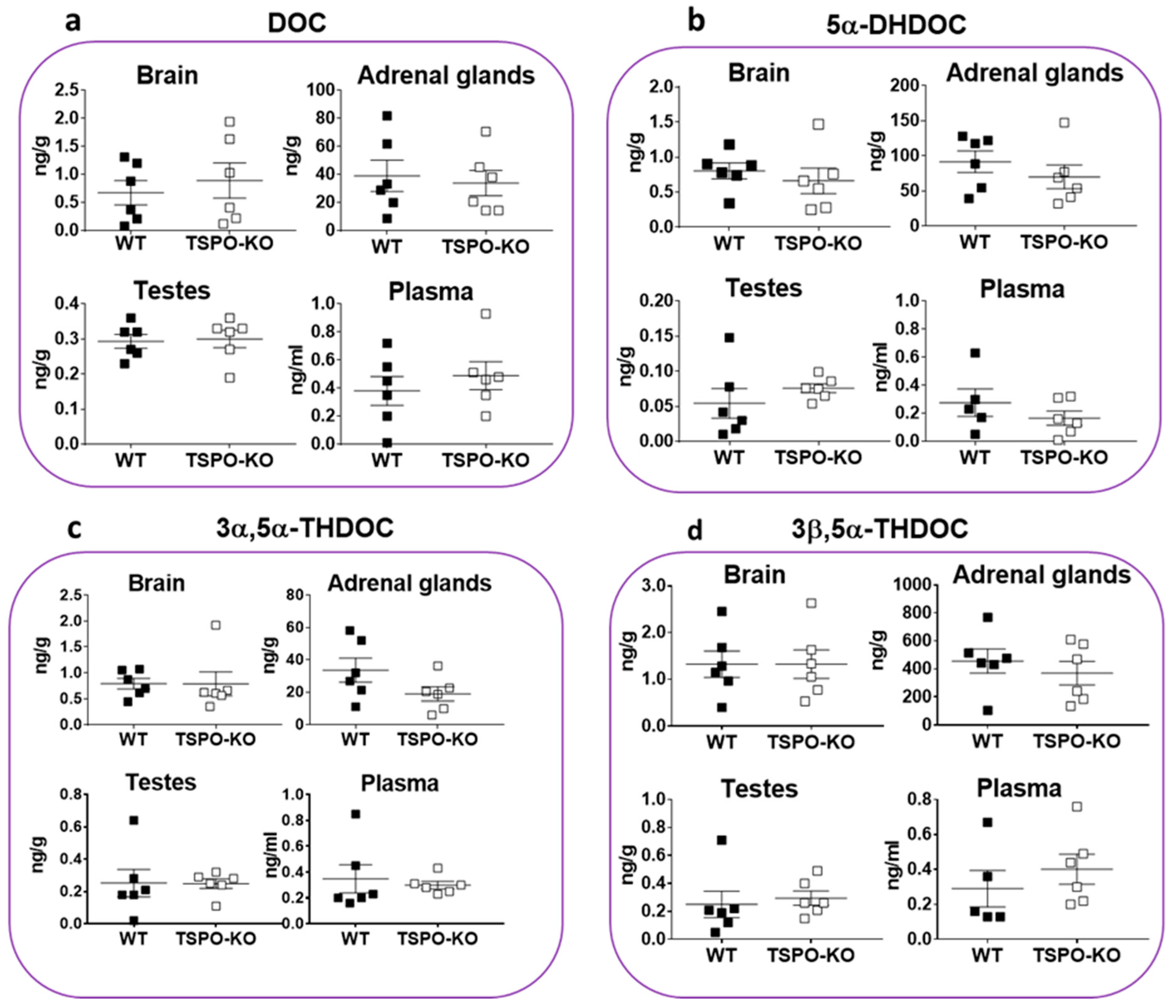 Ijms 24 02474 g004 Ijms 24 02474 g004