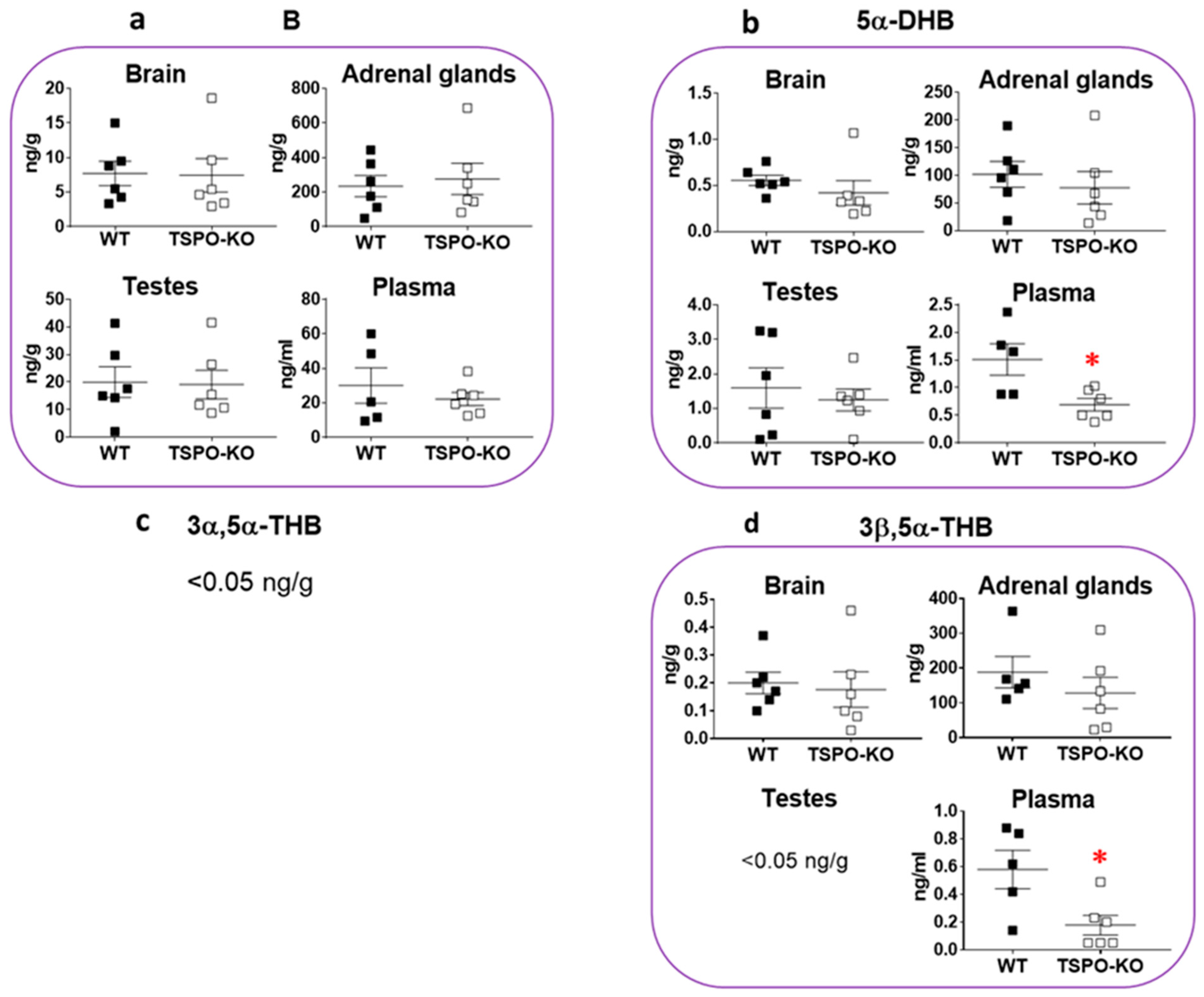 Ijms 24 02474 g005 Ijms 24 02474 g005