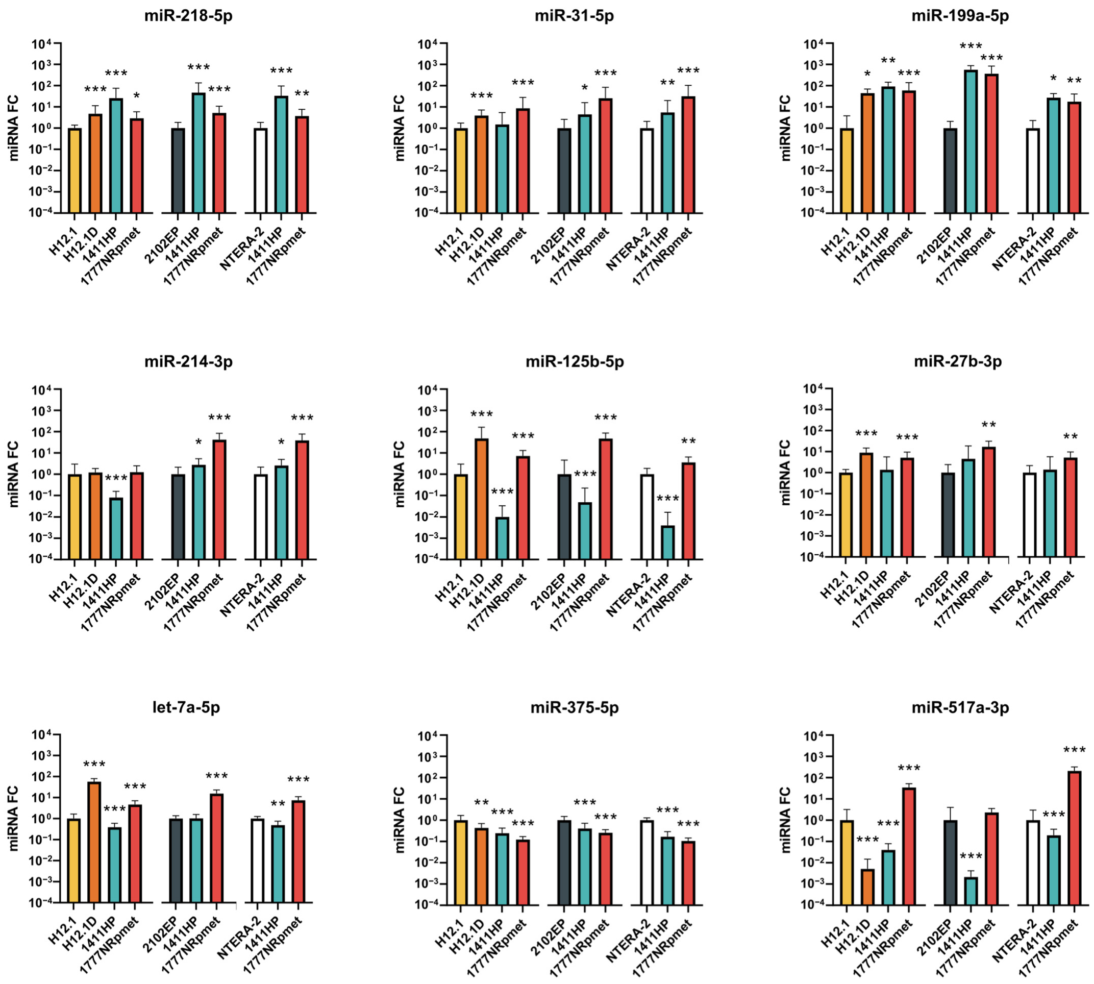 Ijms 24 02495 g003 Ijms 24 02495 g003