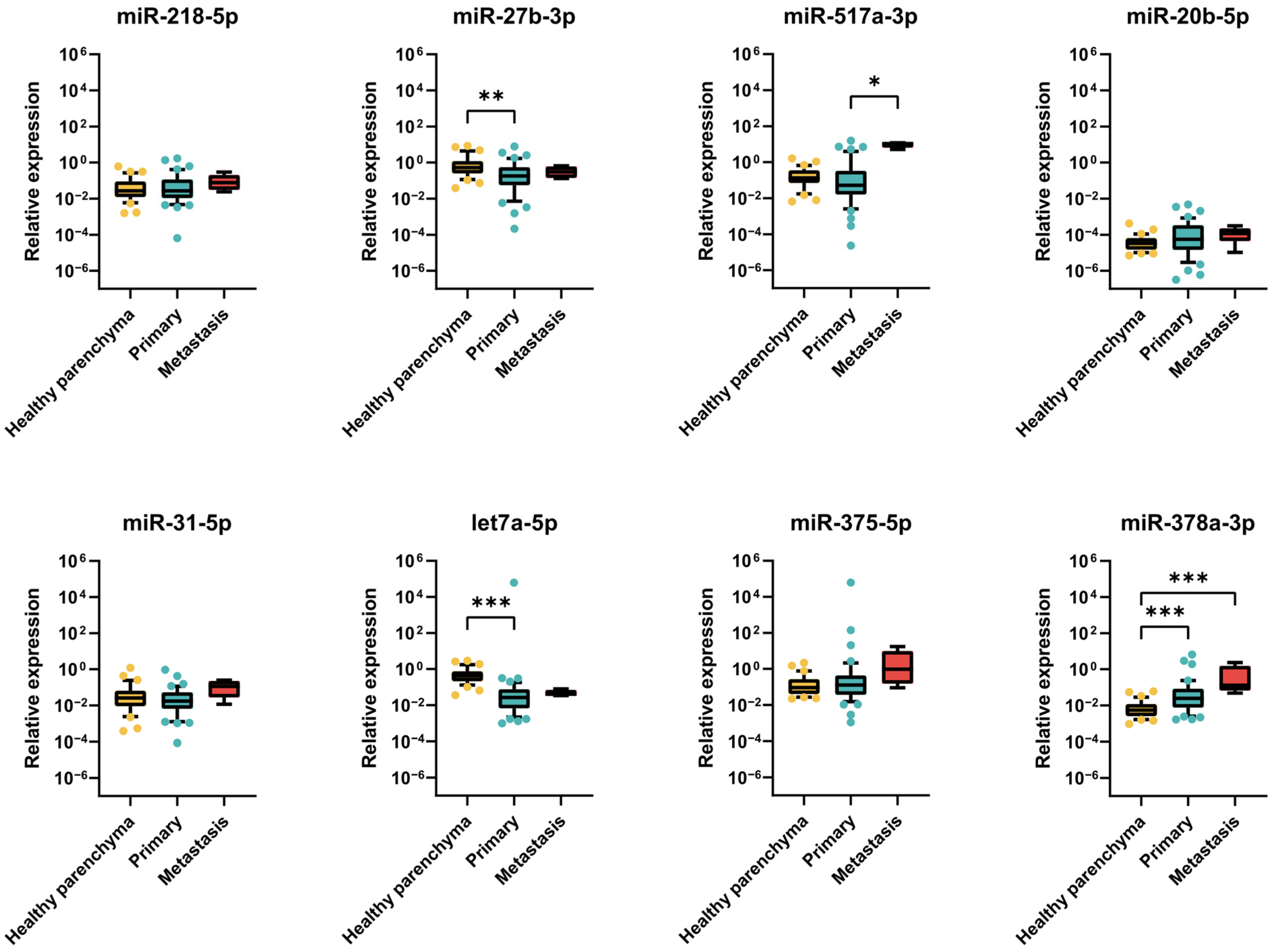 Ijms 24 02495 g005 Ijms 24 02495 g005