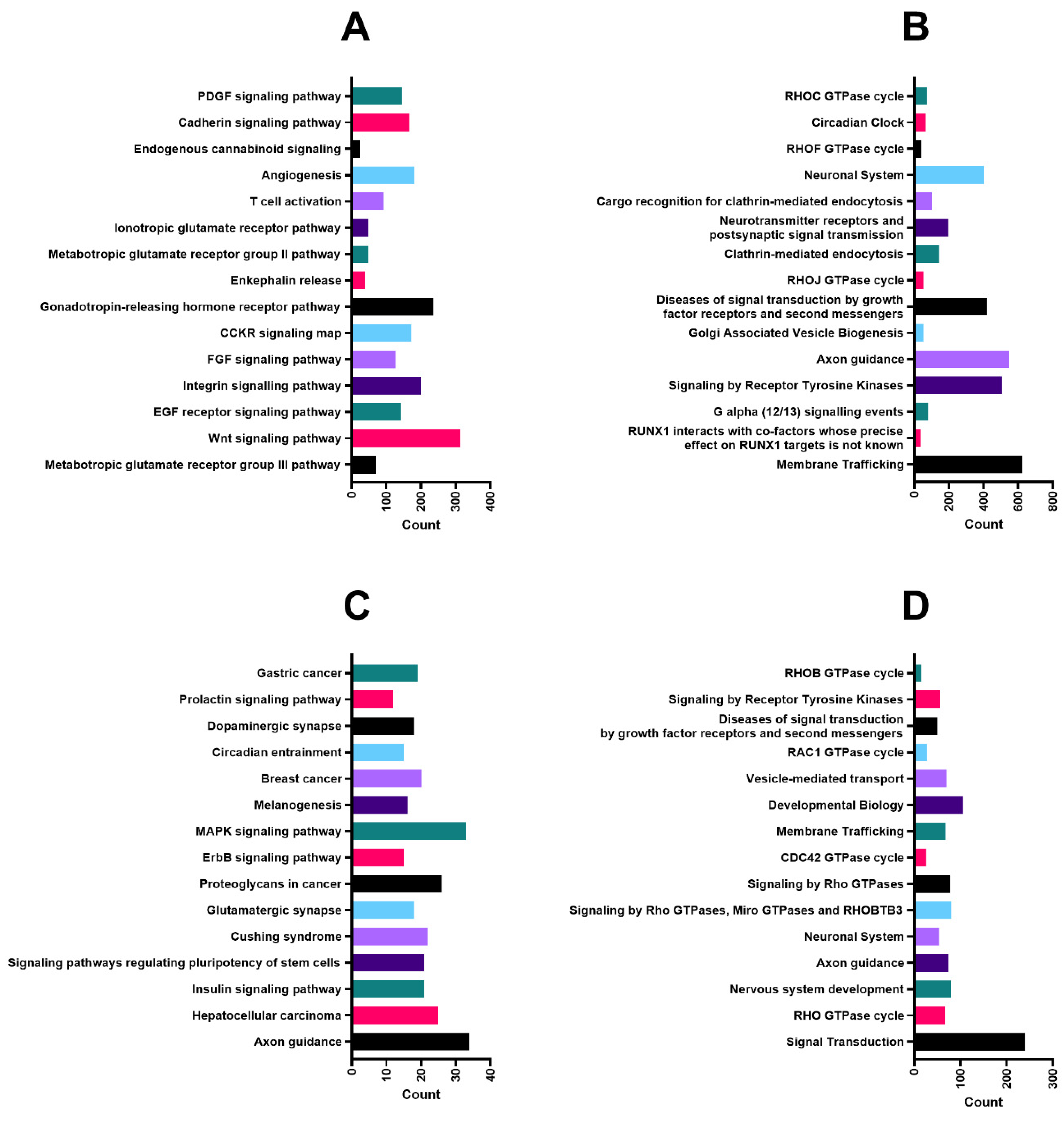 Ijms 24 02495 g006 Ijms 24 02495 g006