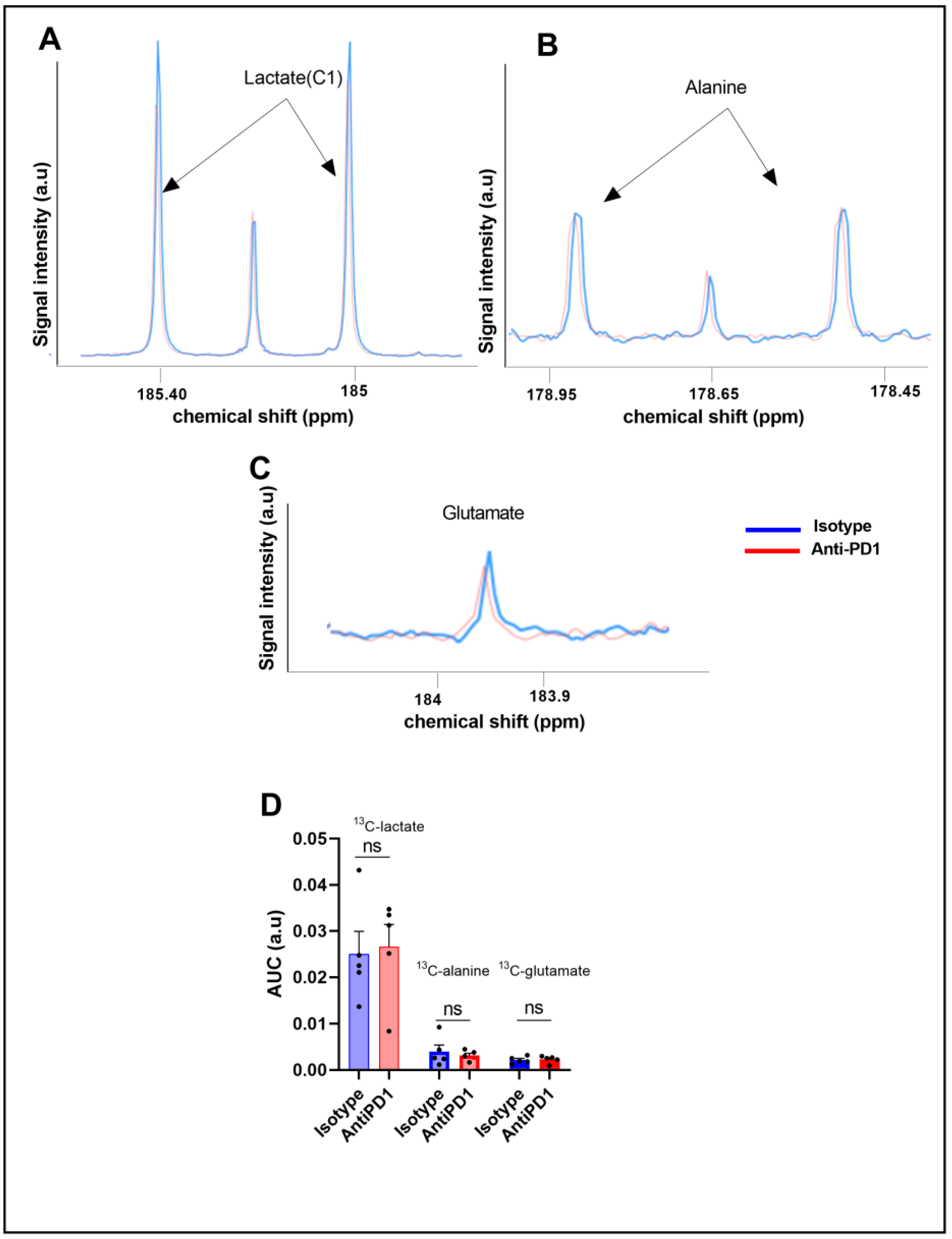 Ijms 24 02499 g003 Ijms 24 02499 g003