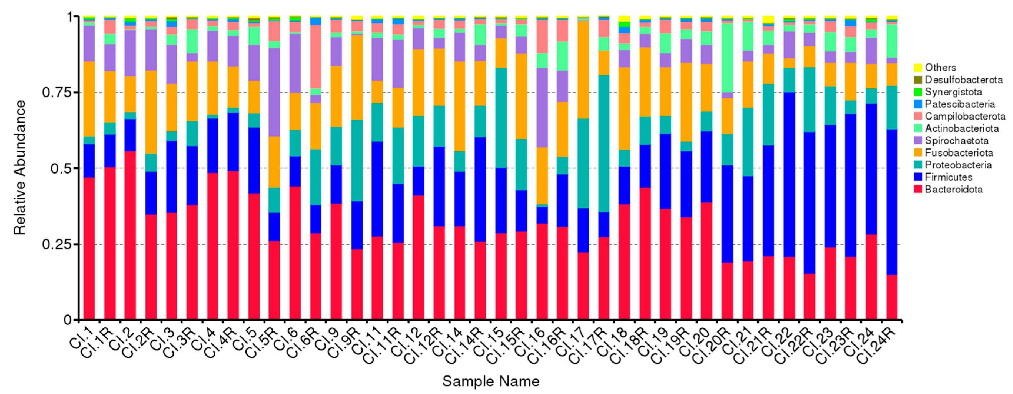 Ijms 24 02518 g001 Ijms 24 02518 g001