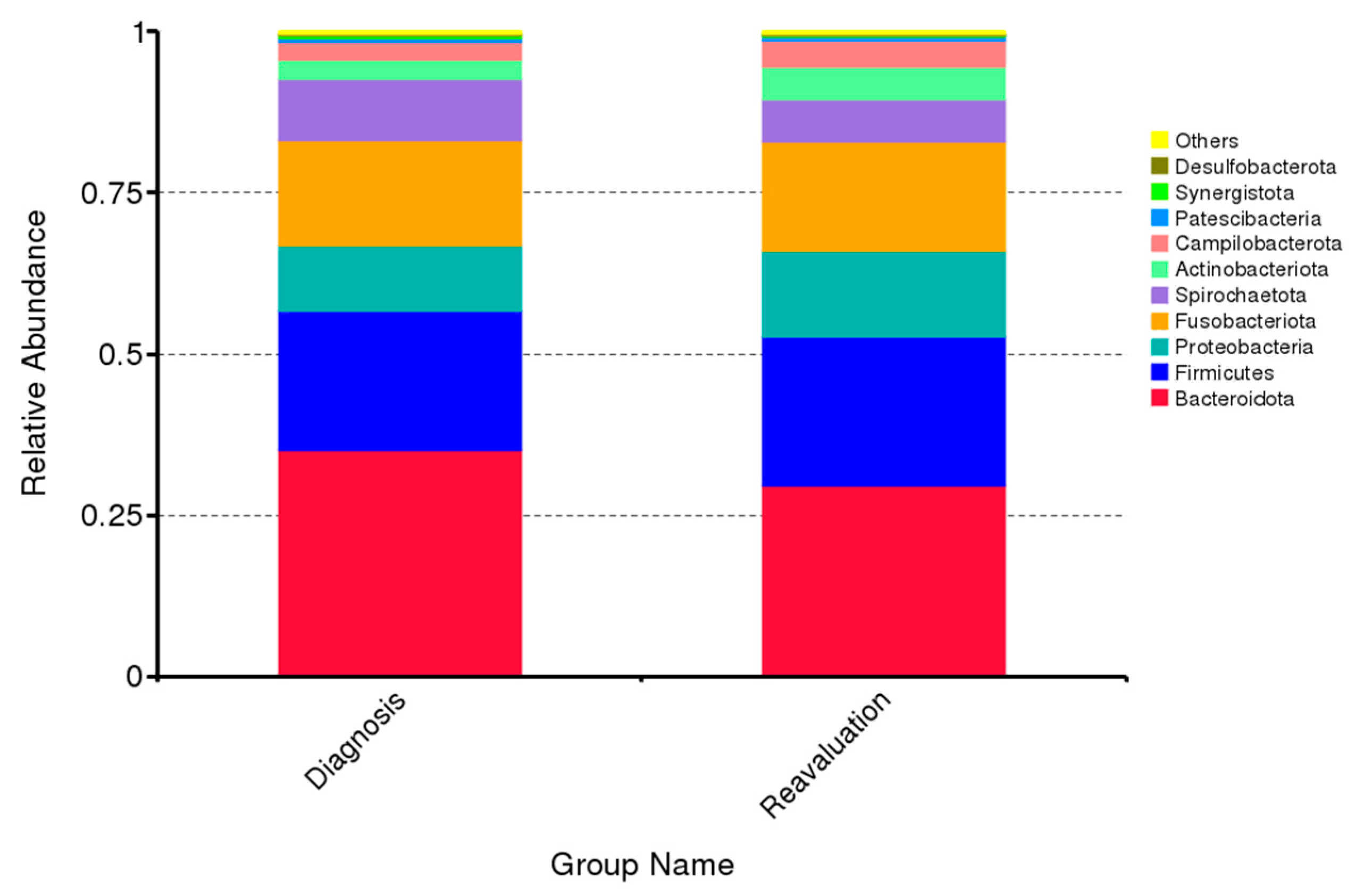 Ijms 24 02518 g002 Ijms 24 02518 g002