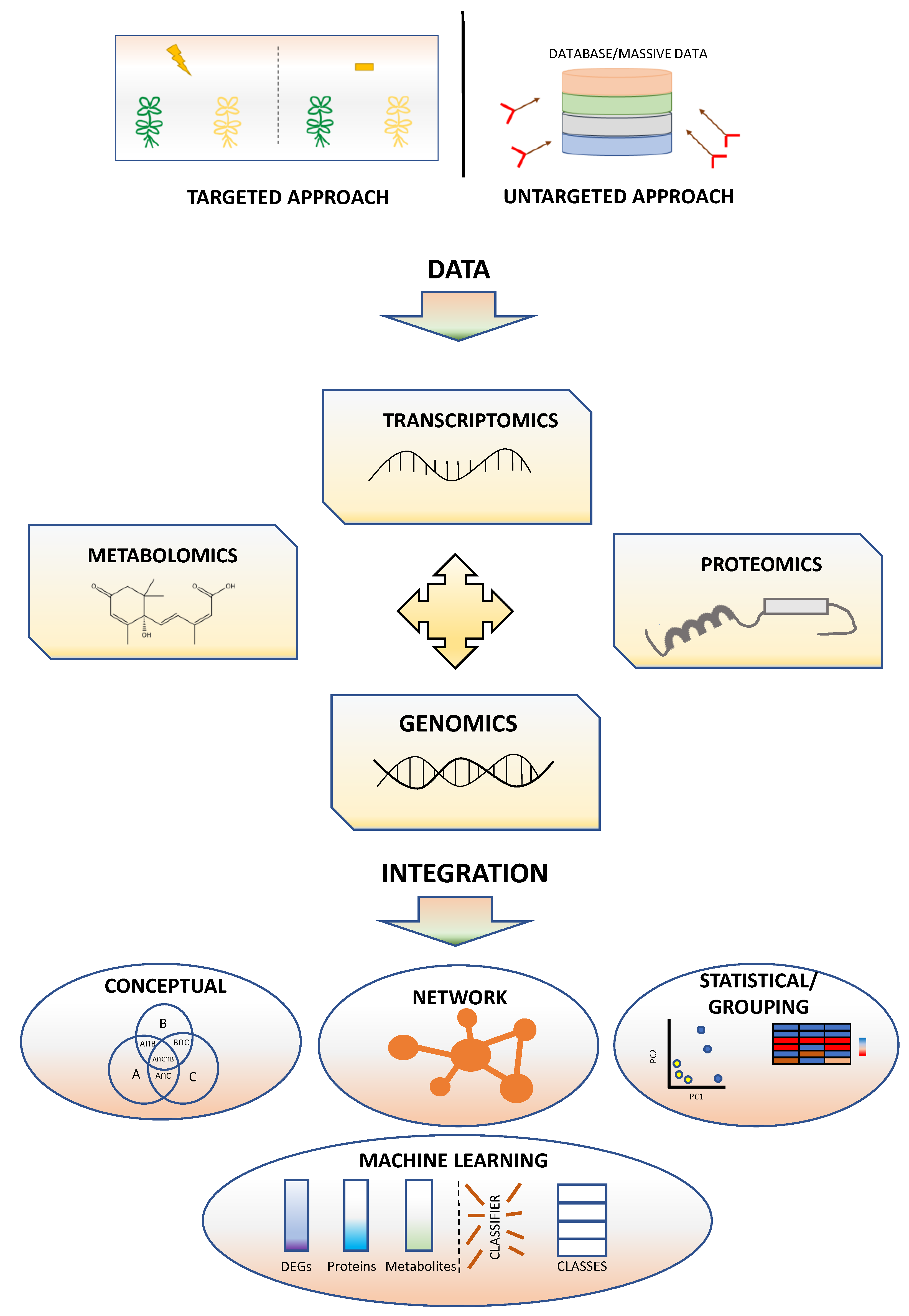 Ijms 24 02526 g003 Ijms 24 02526 g003