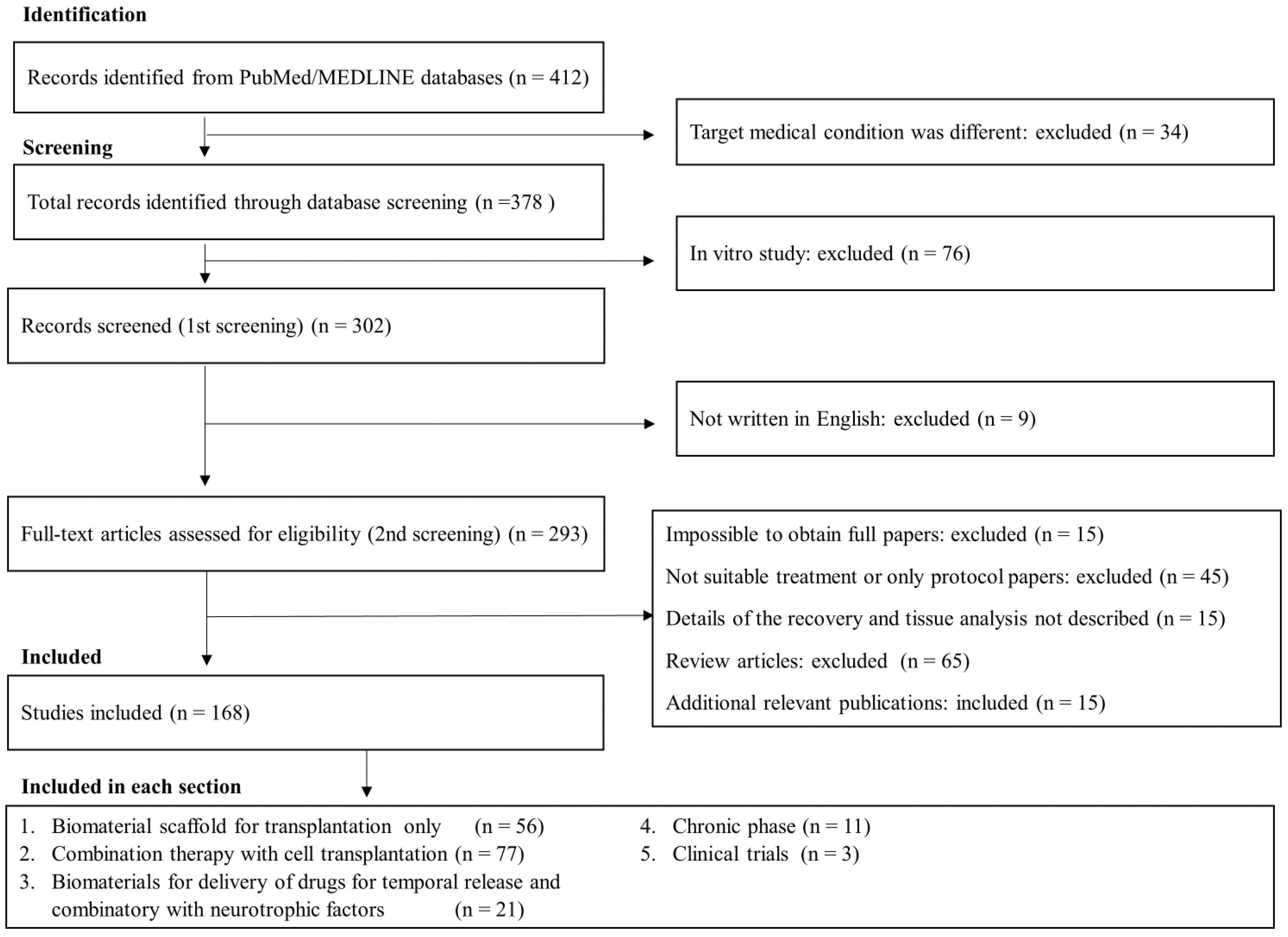 Ijms 24 02528 g003 Ijms 24 02528 g003