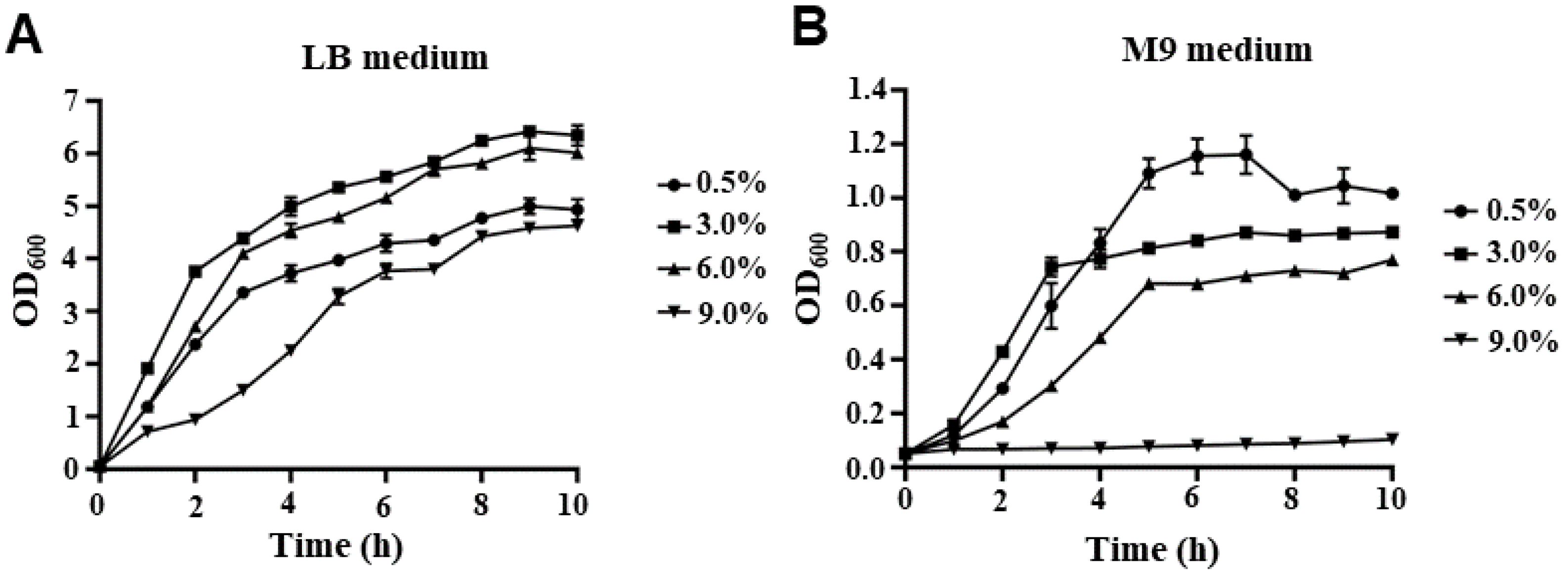 Ijms 24 02621 g001 Ijms 24 02621 g001