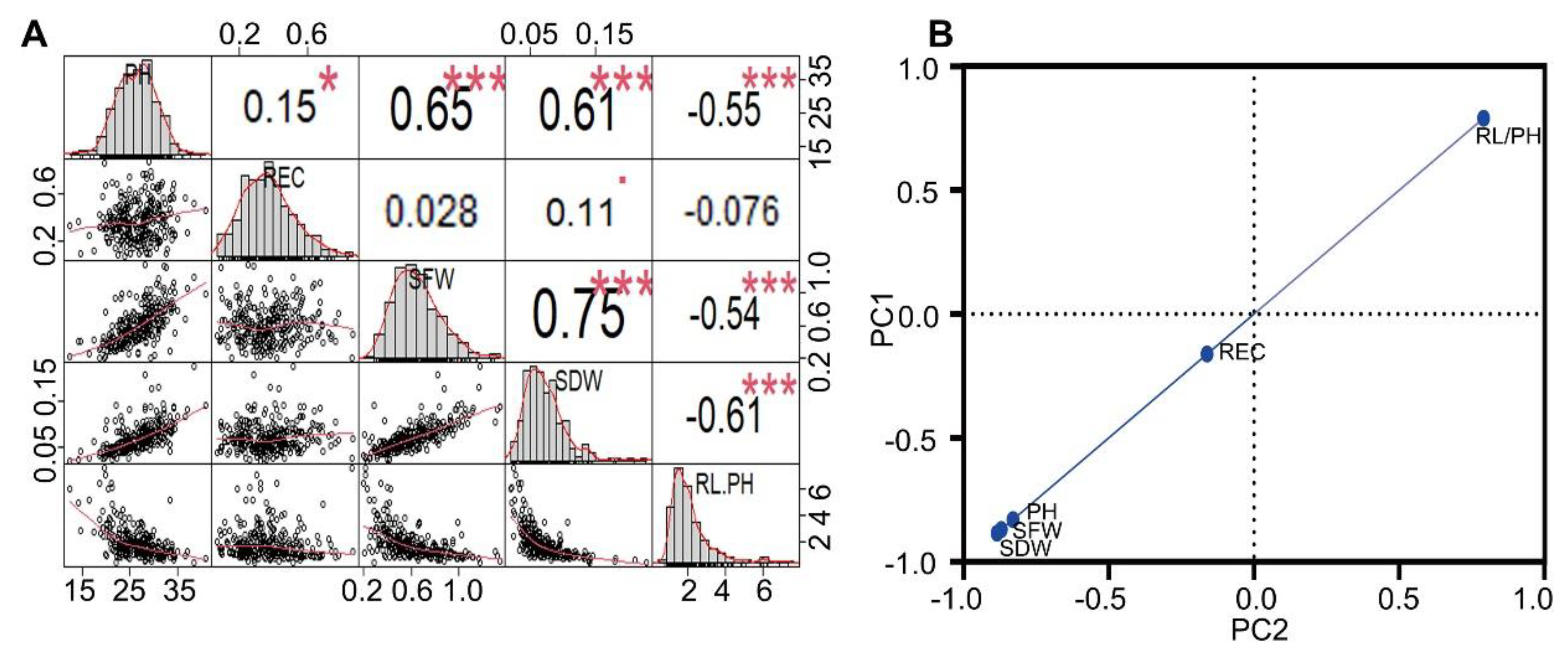 Ijms 24 02629 g002 Ijms 24 02629 g002