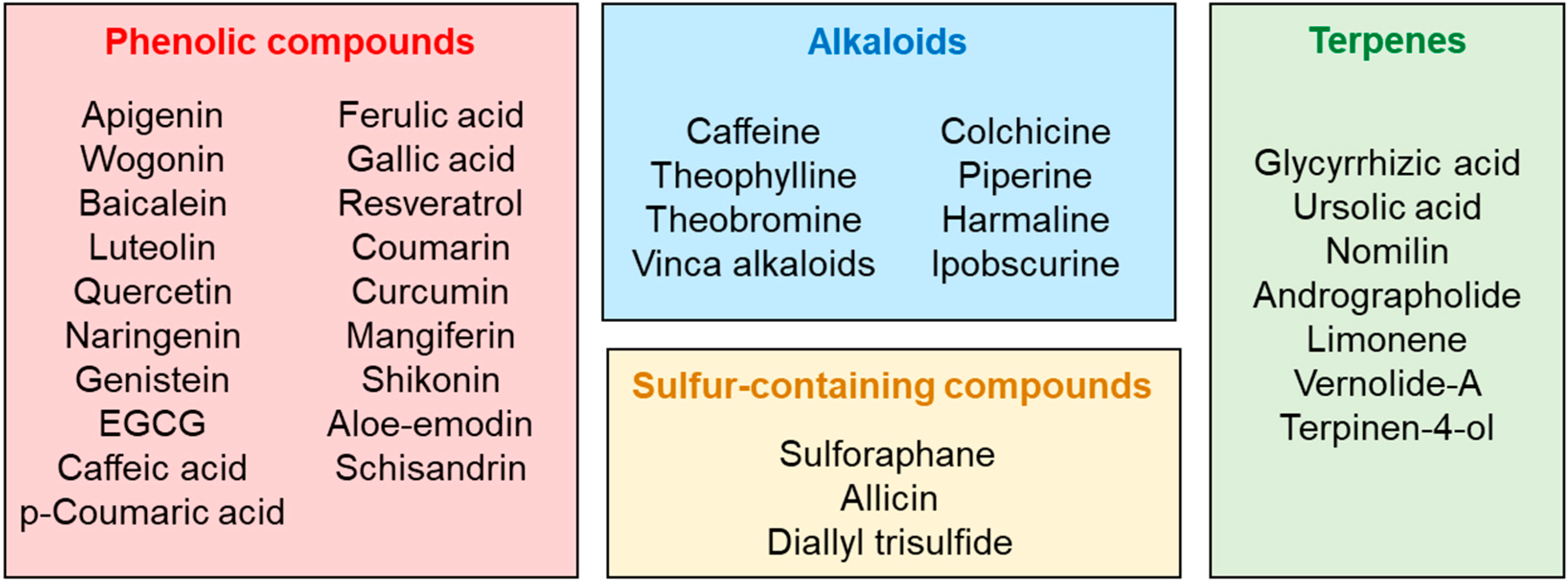 Ijms 24 02657 g005 Ijms 24 02657 g005
