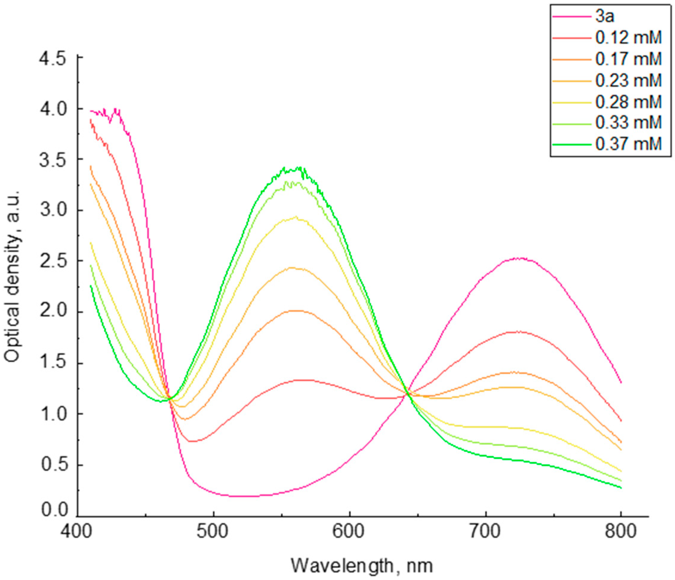 Ijms 24 02693 g003 Ijms 24 02693 g003