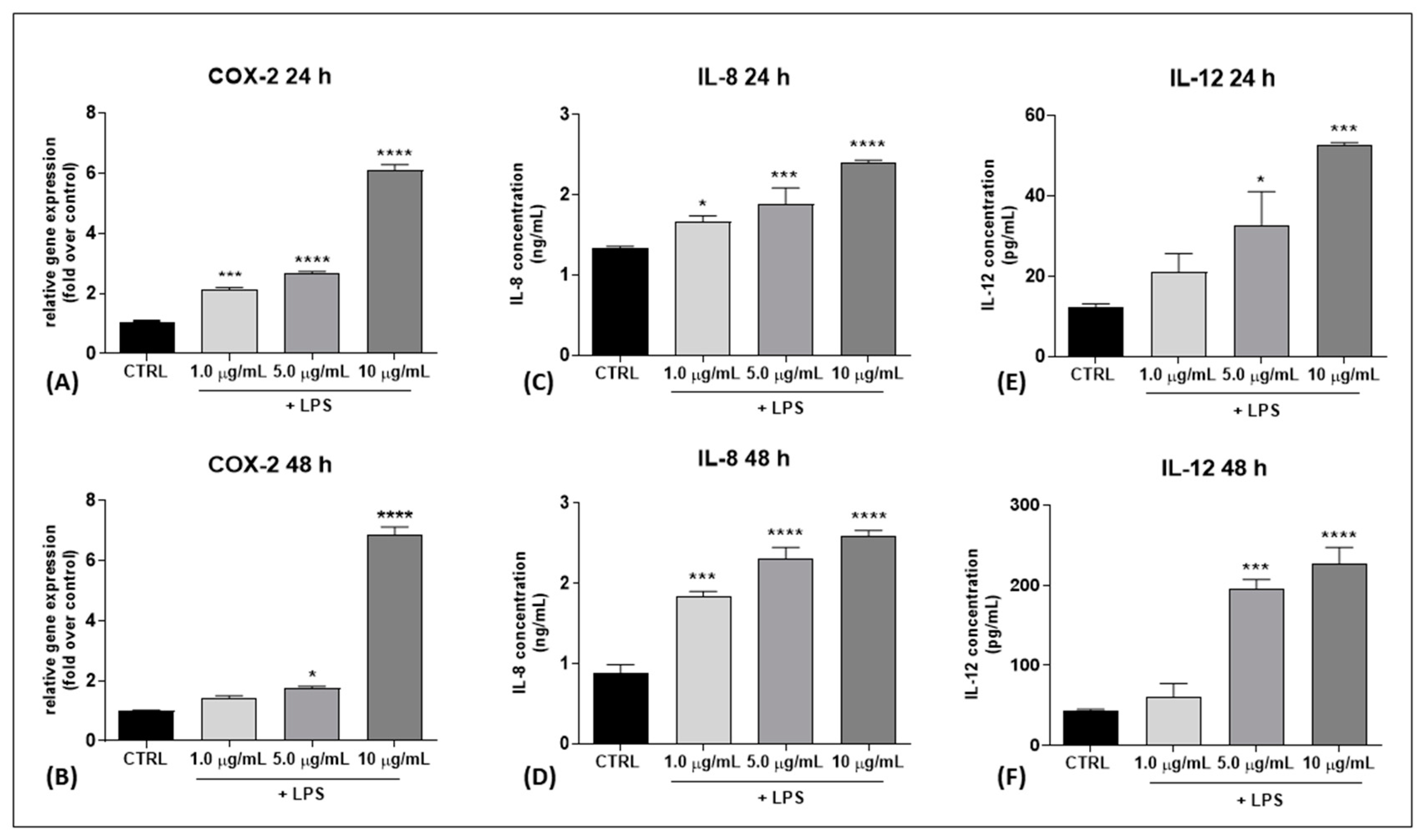 IJMS | Free Full-Text | Rare Phytocannabinoids Exert Anti-Inflammatory ...