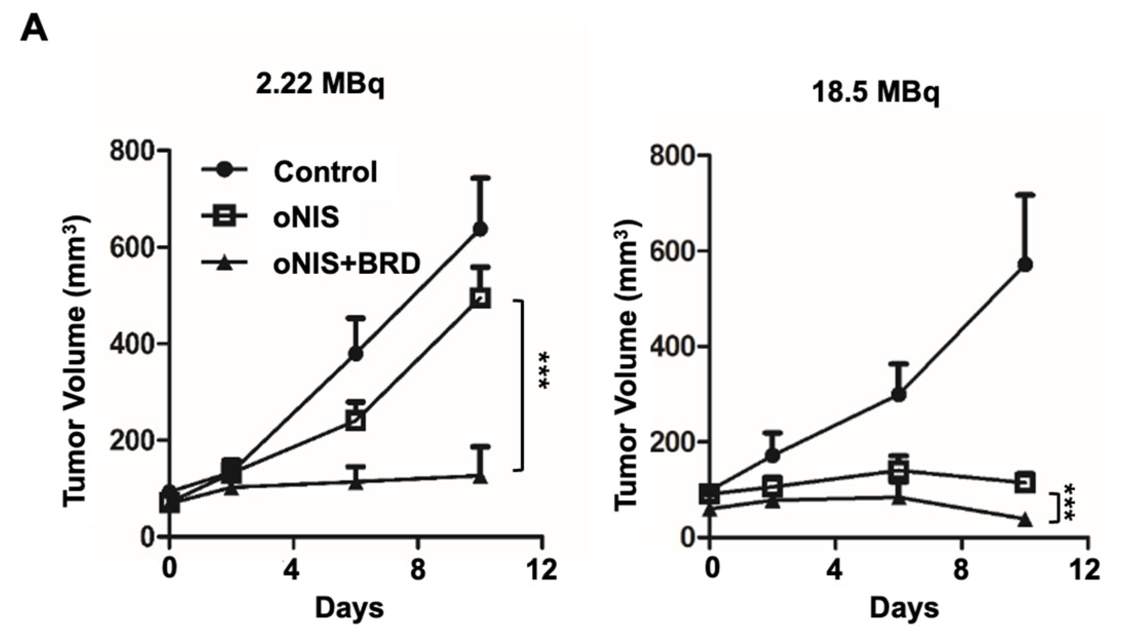 Ijms 24 02761 g003a Ijms 24 02761 g003a