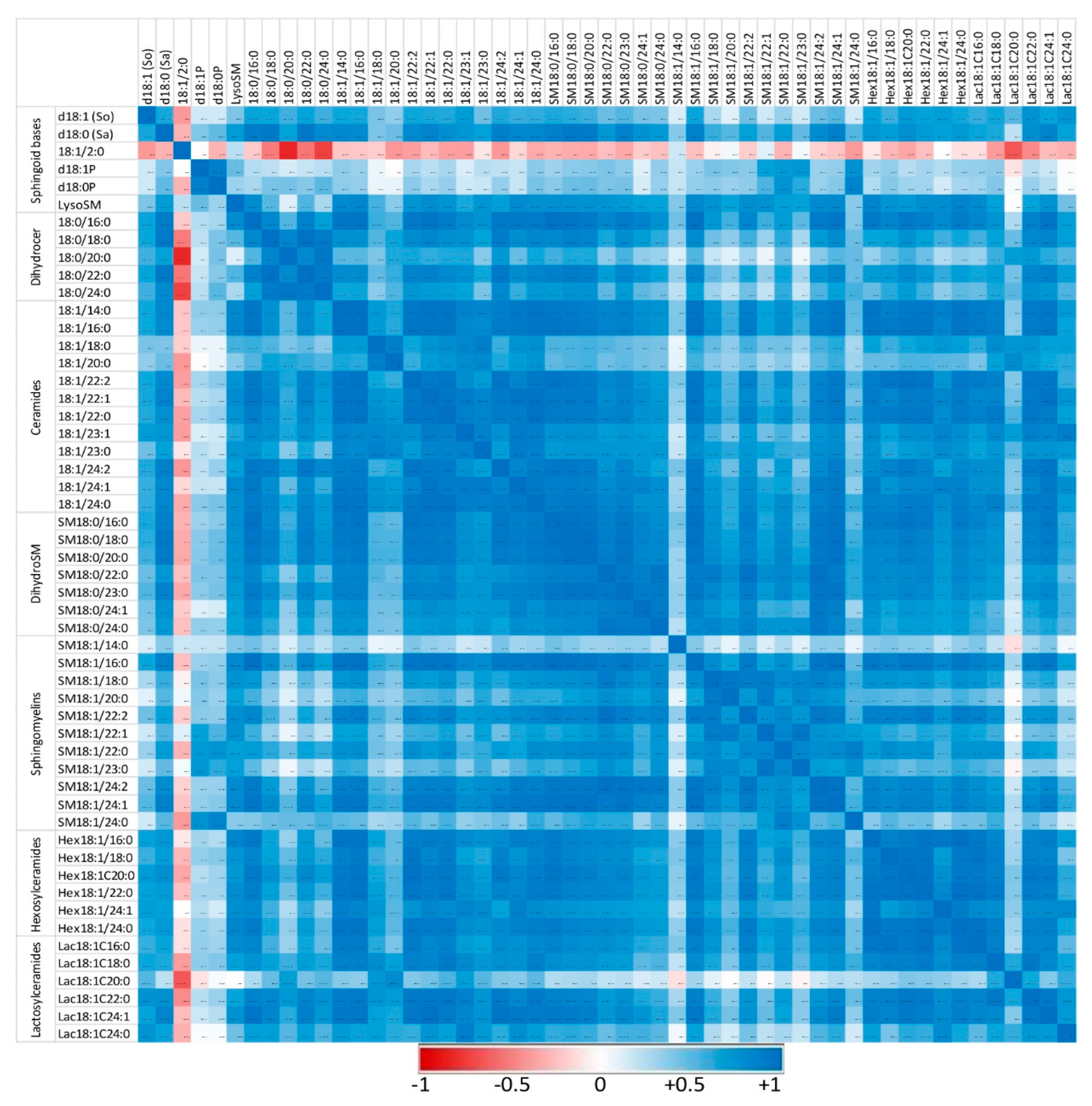 Ijms 24 02773 g006 Ijms 24 02773 g006