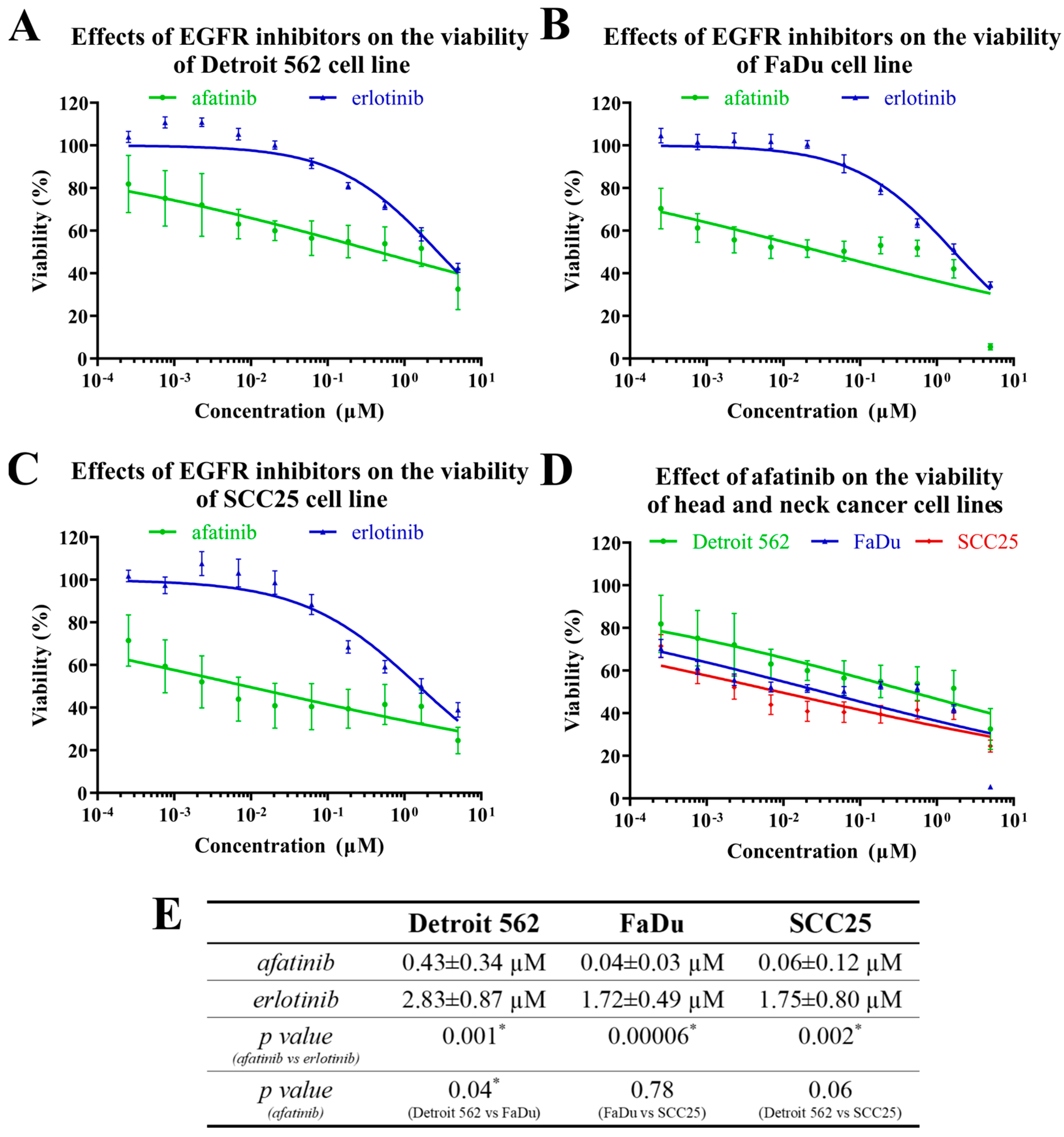 Ijms 24 02782 g003 Ijms 24 02782 g003