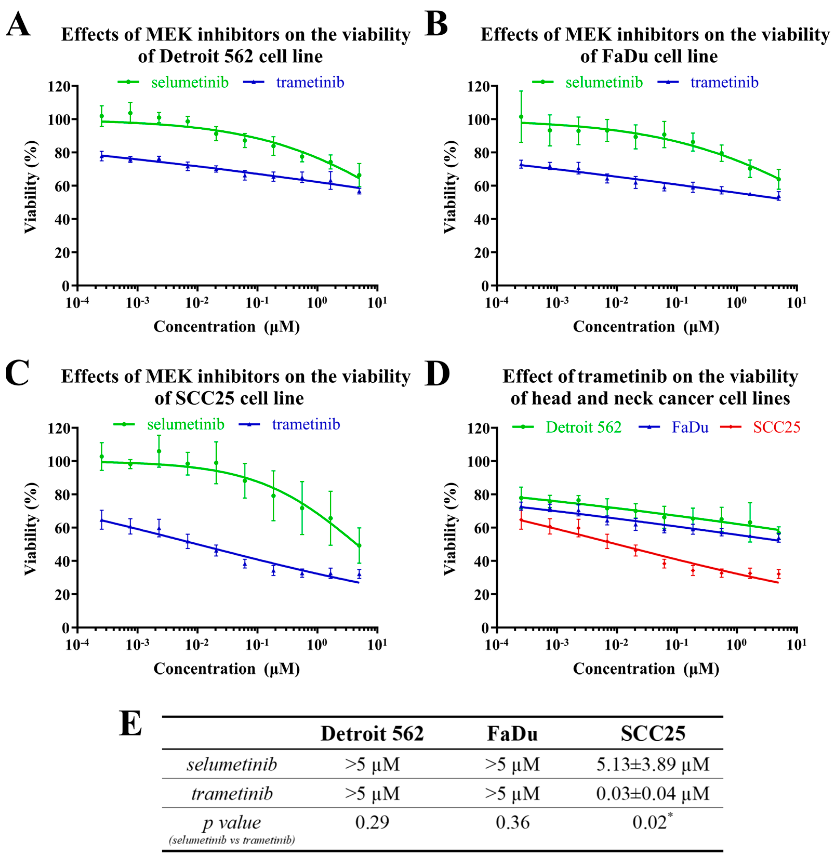 Ijms 24 02782 g004 Ijms 24 02782 g004
