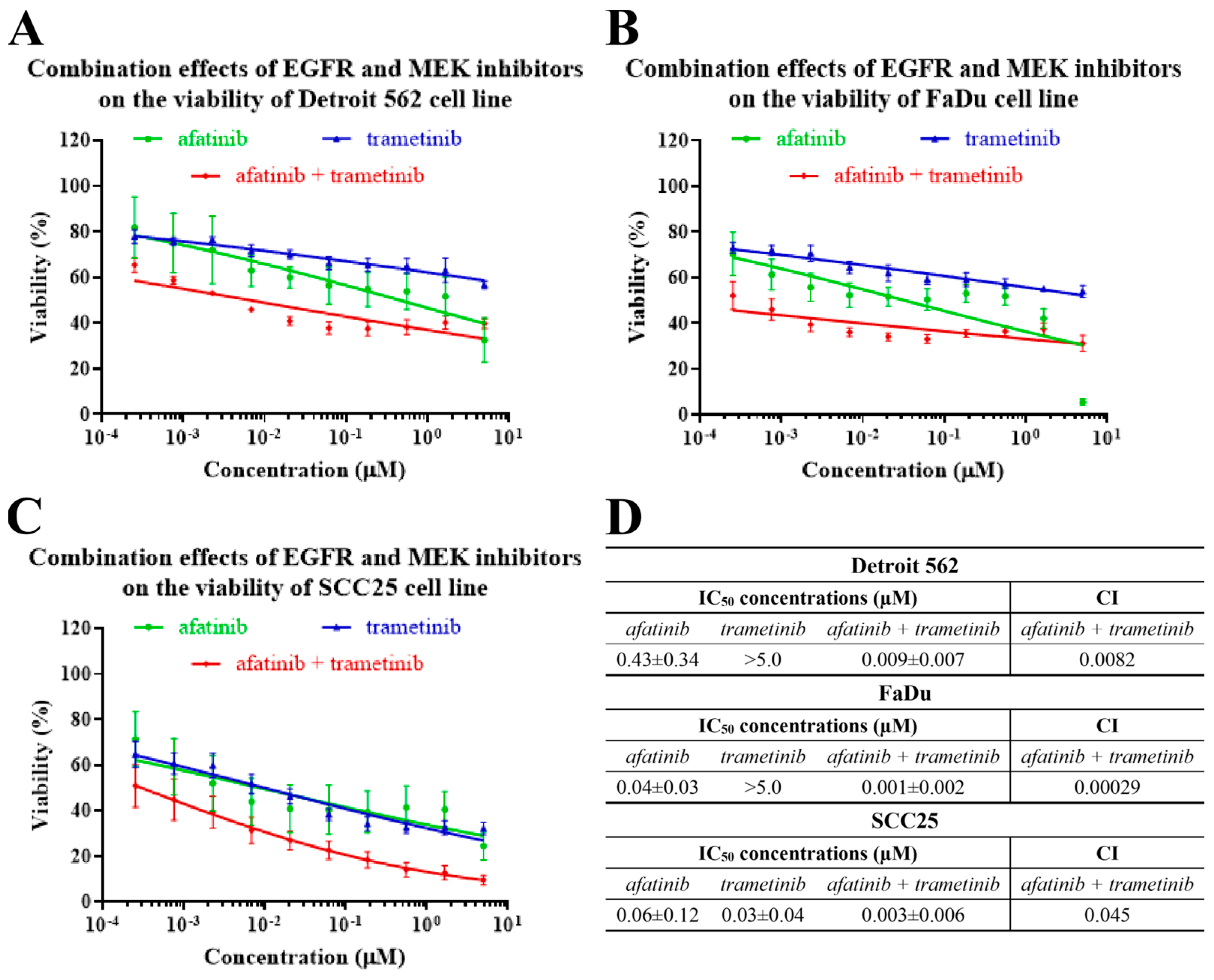 Ijms 24 02782 g005 Ijms 24 02782 g005