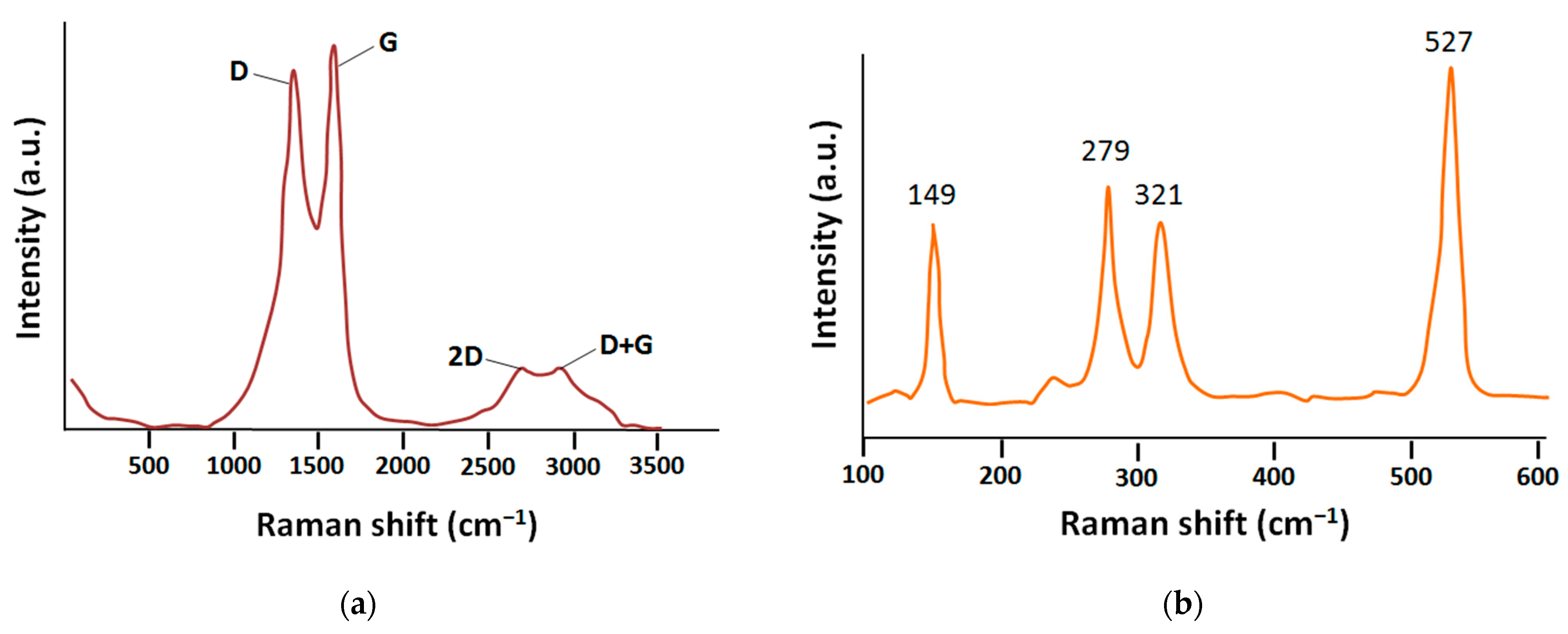IJMS | Free Full-Text | Graphene Oxide Nanosurface Reduces 