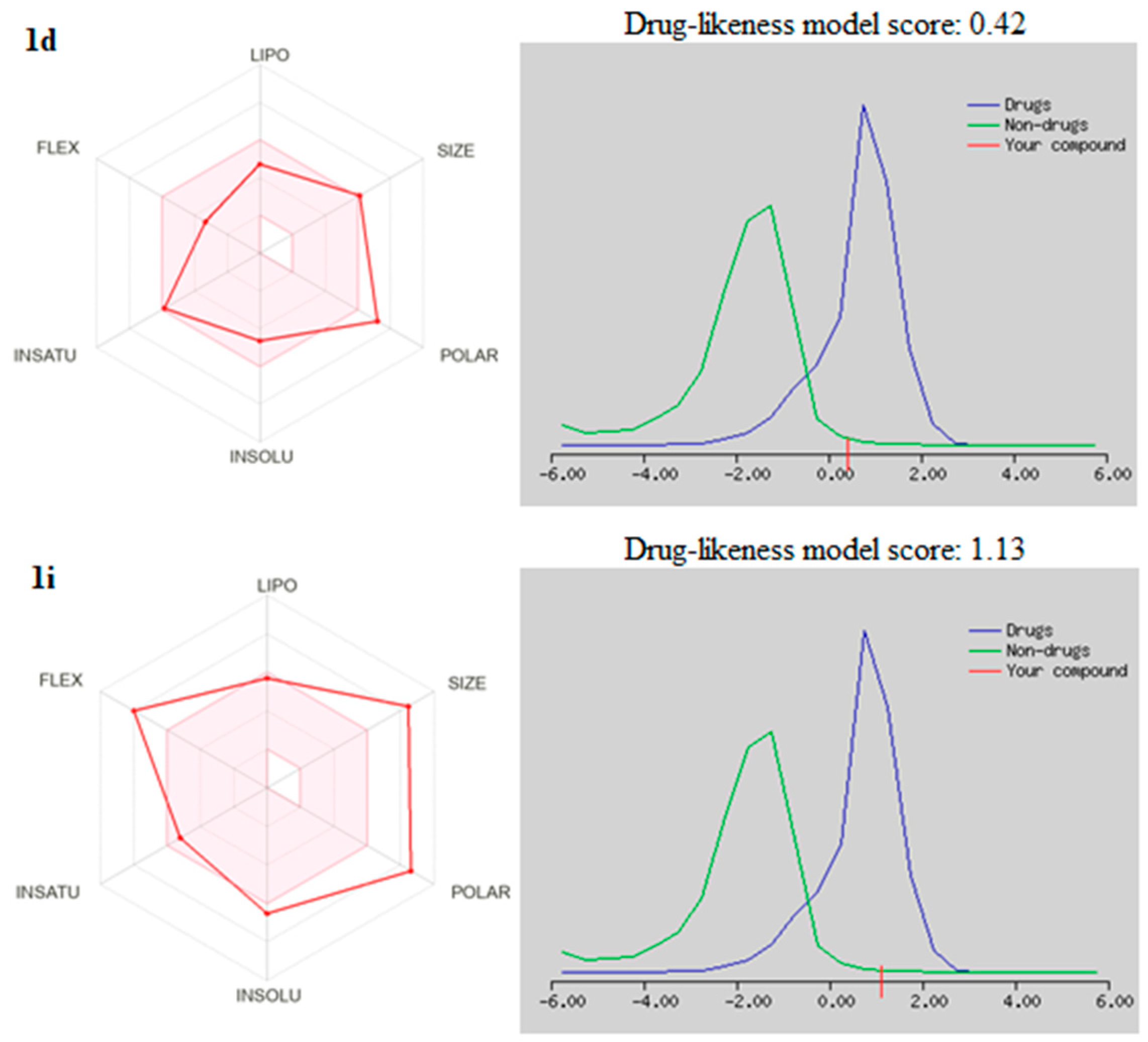 Ijms 24 02802 g004 Ijms 24 02802 g004
