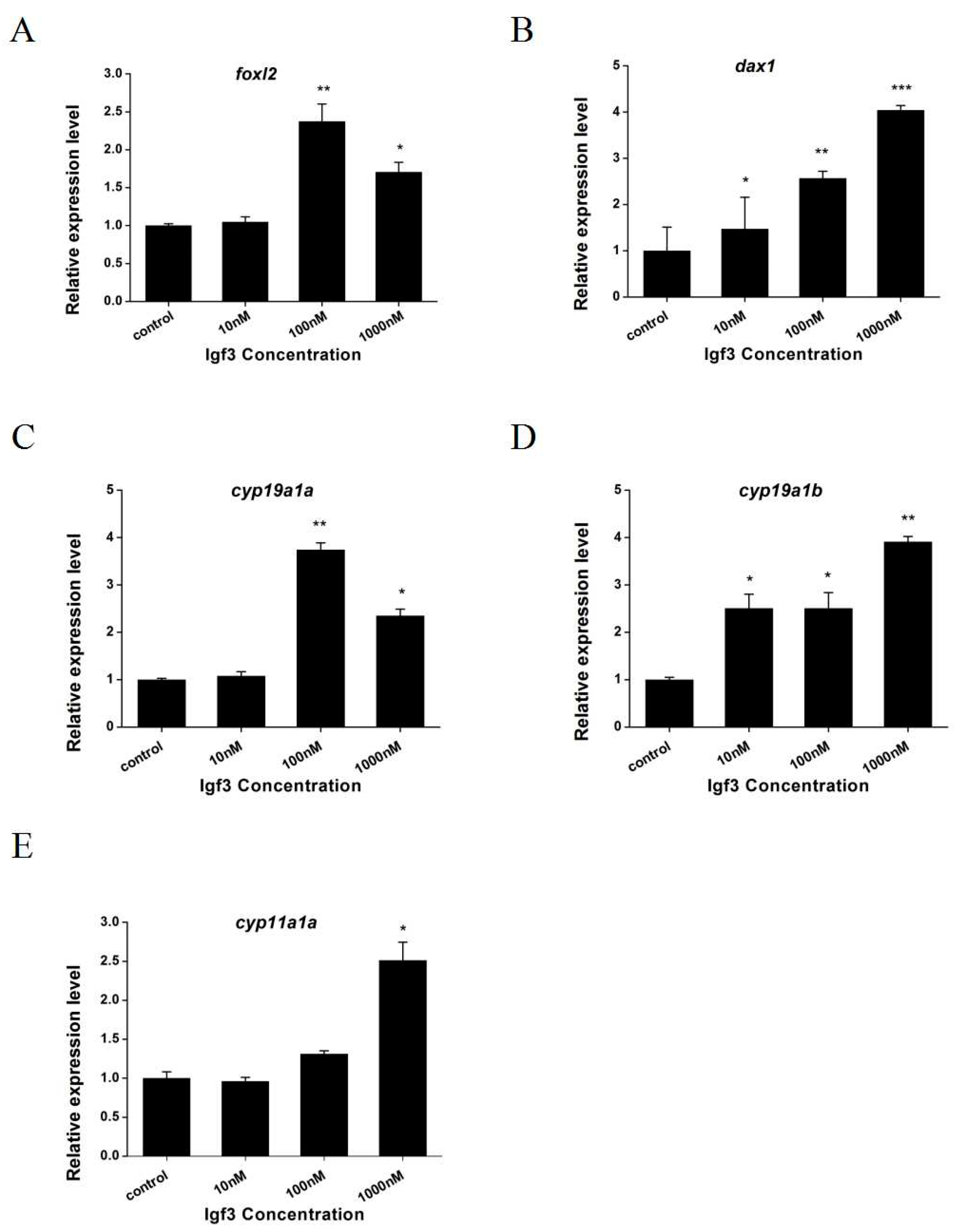 Ijms 24 02868 g007 Ijms 24 02868 g007