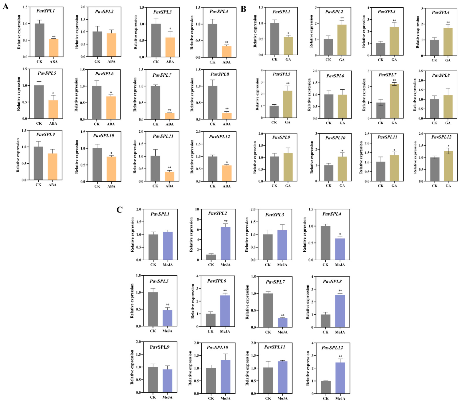 Ijms 24 02880 g008 Ijms 24 02880 g008