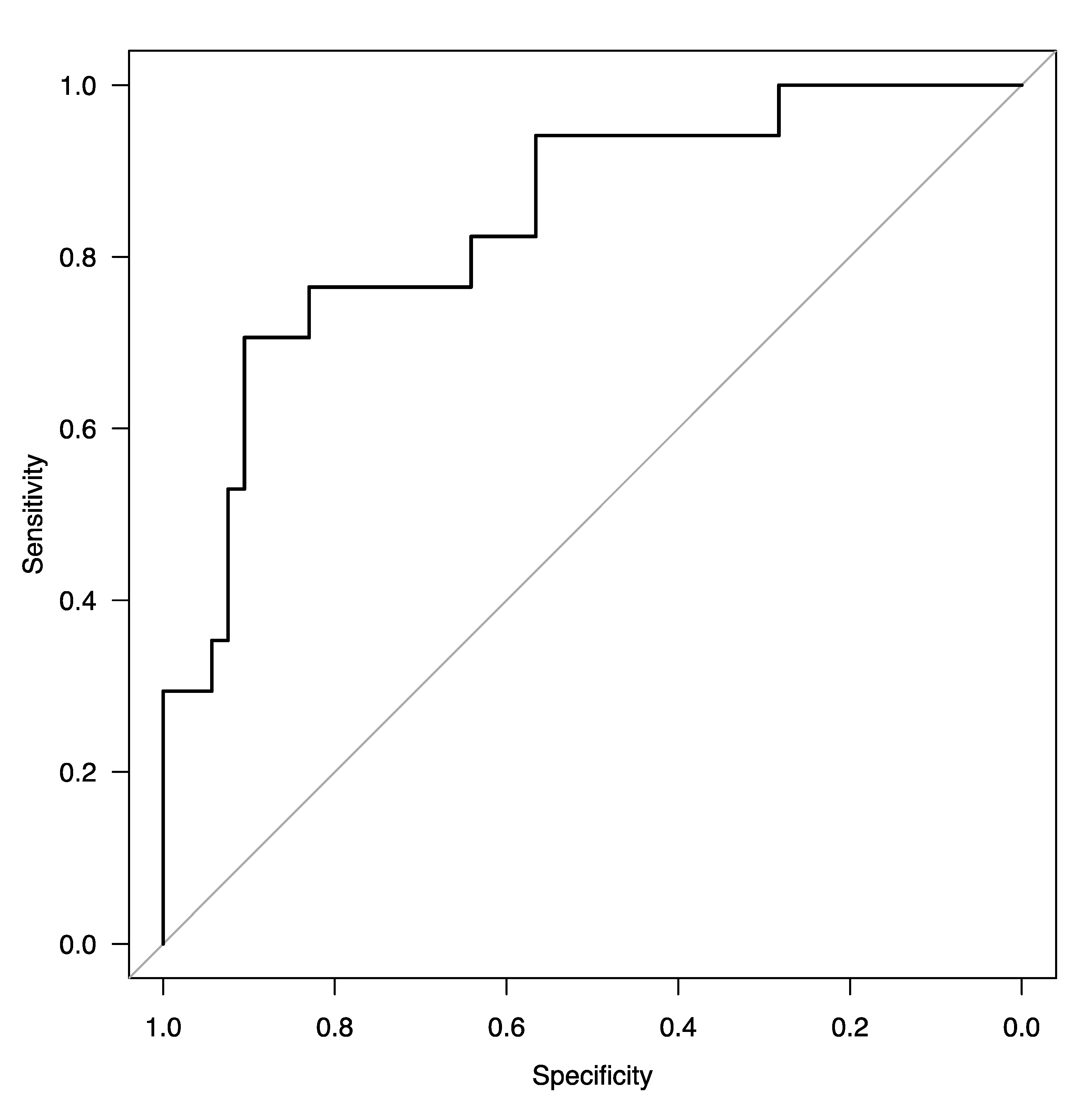 Ijms 24 02938 g002 Ijms 24 02938 g002