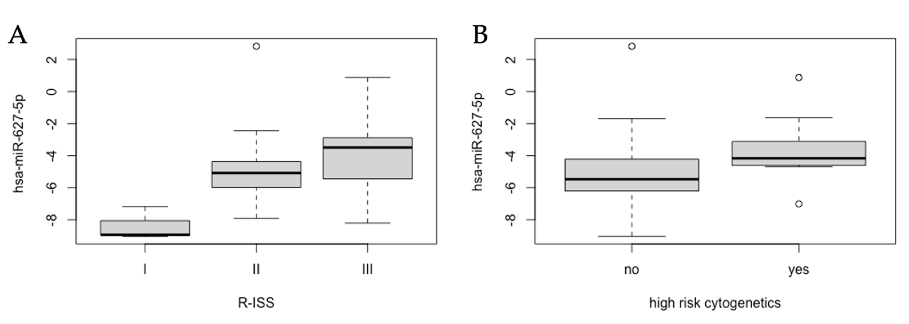 Ijms 24 02938 g003 Ijms 24 02938 g003