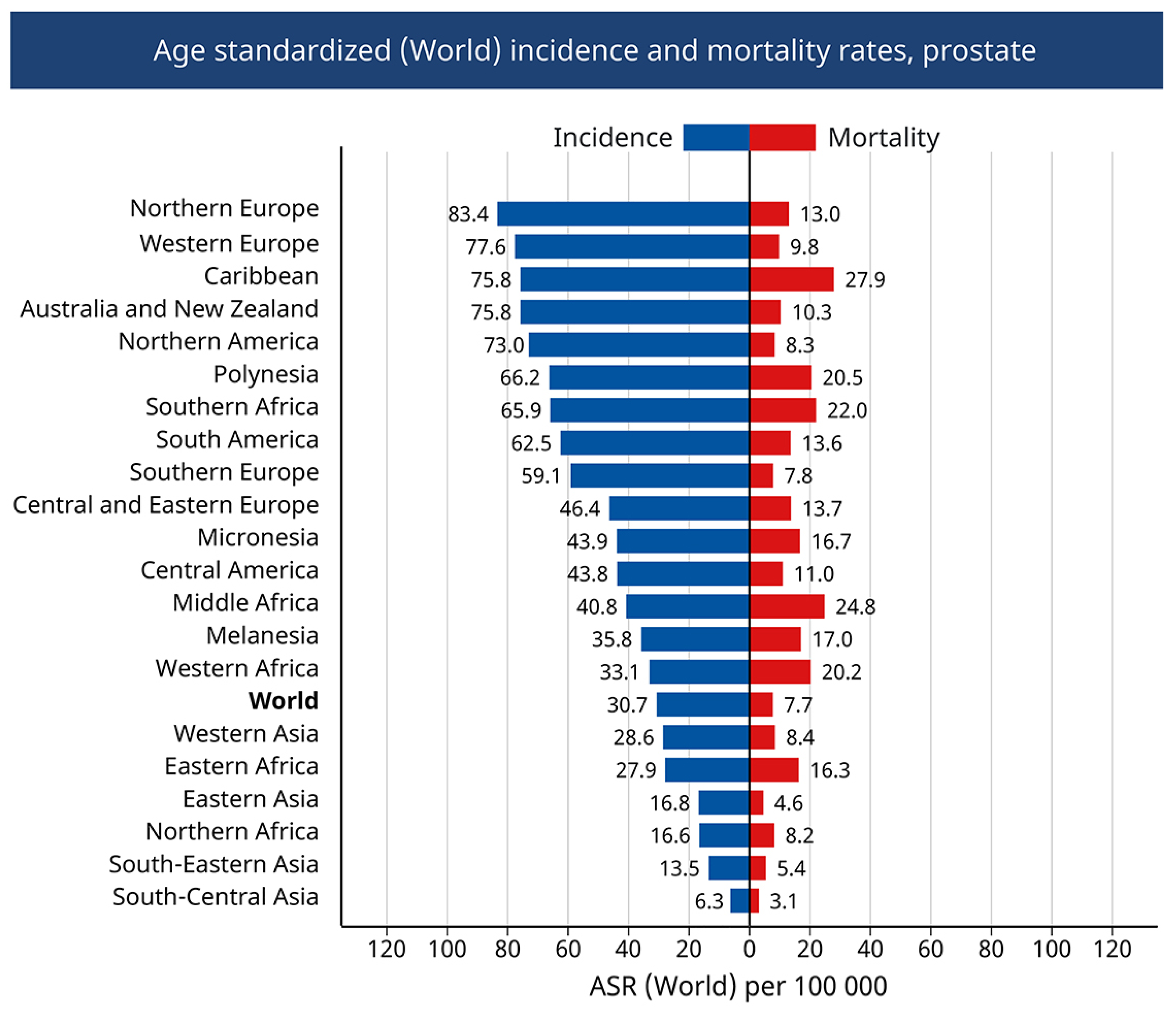 Ijms 24 02939 g002 Ijms 24 02939 g002