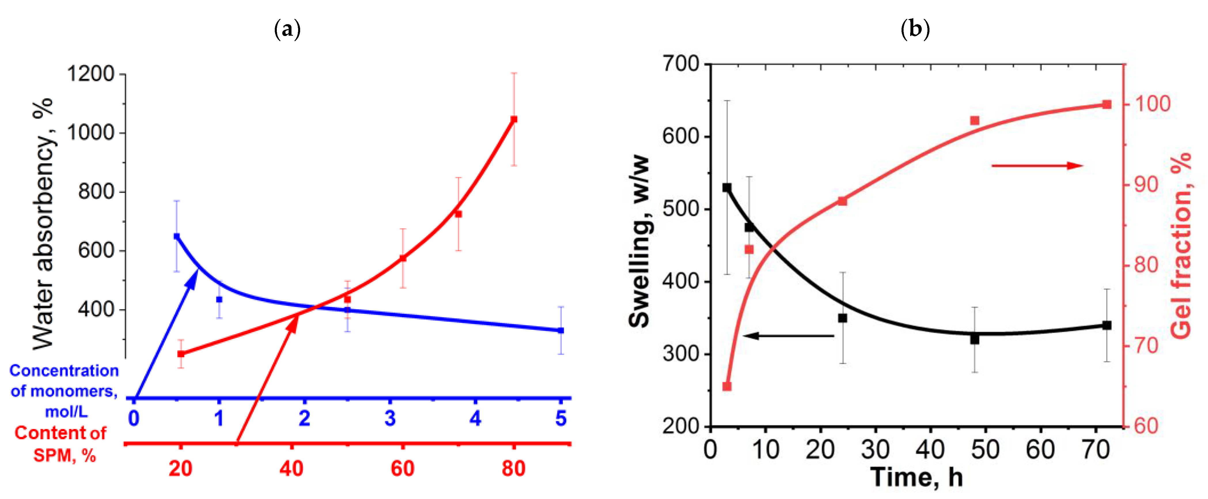 Ijms 24 02949 g002 Ijms 24 02949 g002