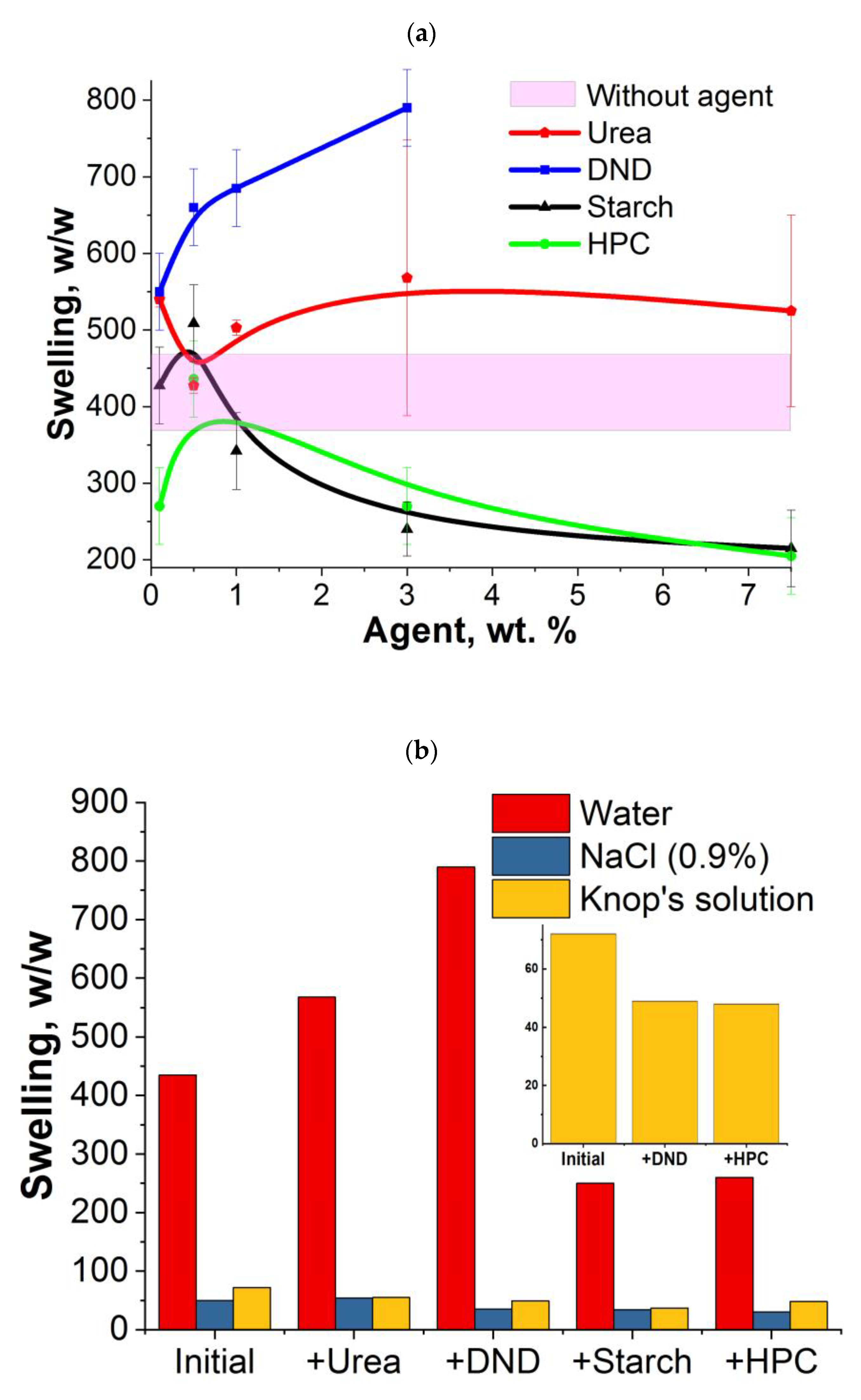 Ijms 24 02949 g006a Ijms 24 02949 g006a