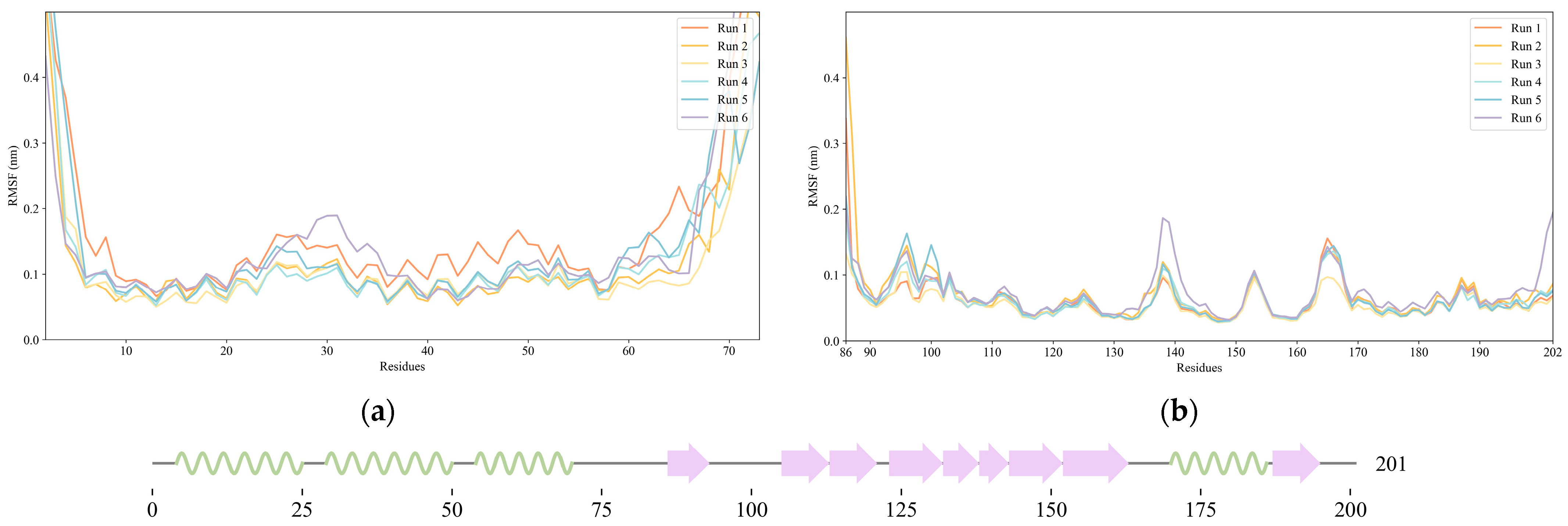 Ijms 24 02977 g002 Ijms 24 02977 g002