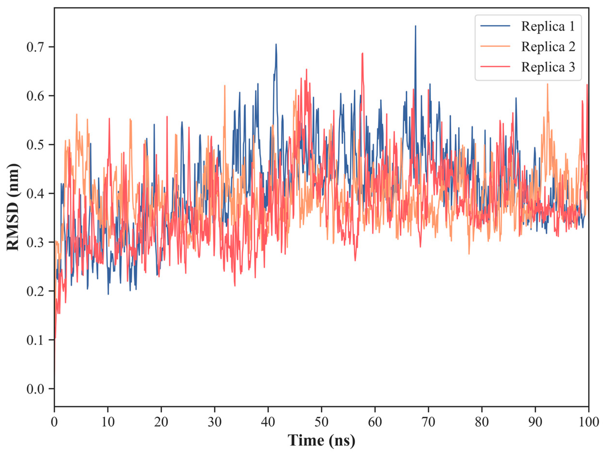 Ijms 24 02977 g006 Ijms 24 02977 g006
