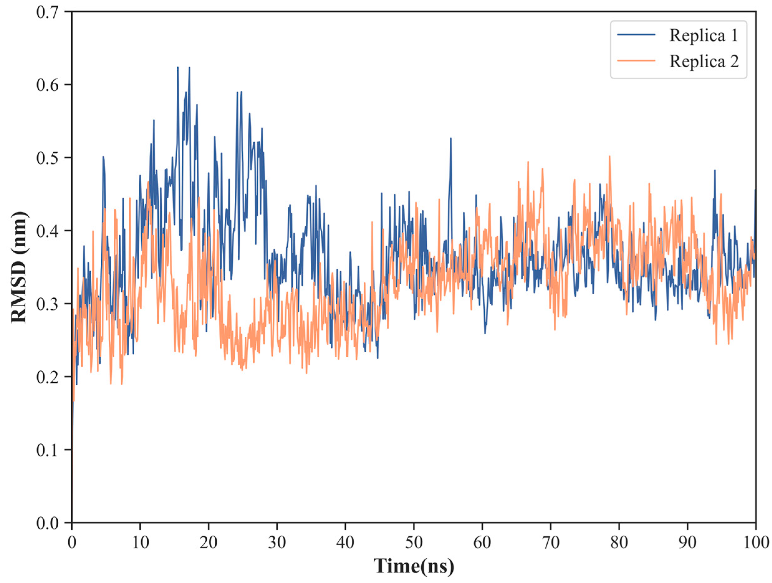 Ijms 24 02977 g007 Ijms 24 02977 g007