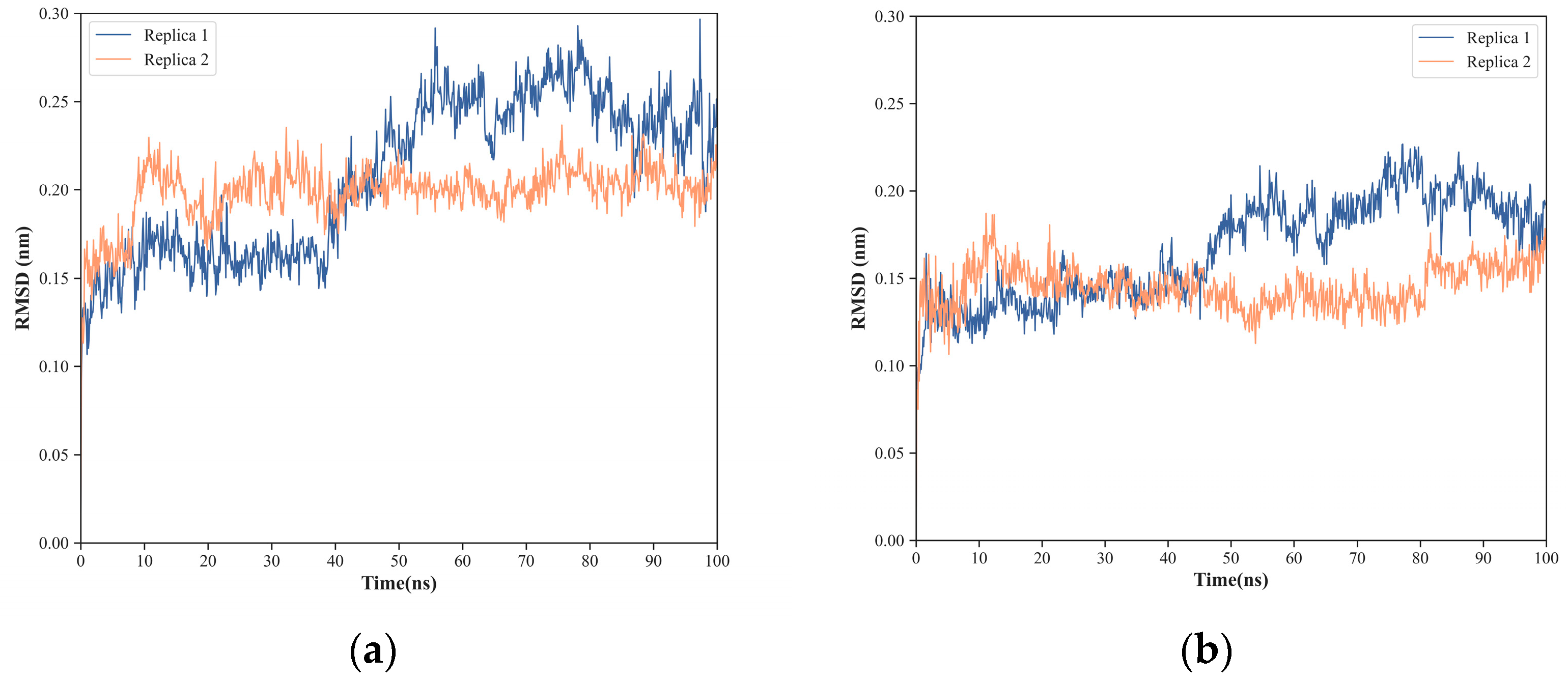 Ijms 24 02977 g009 Ijms 24 02977 g009