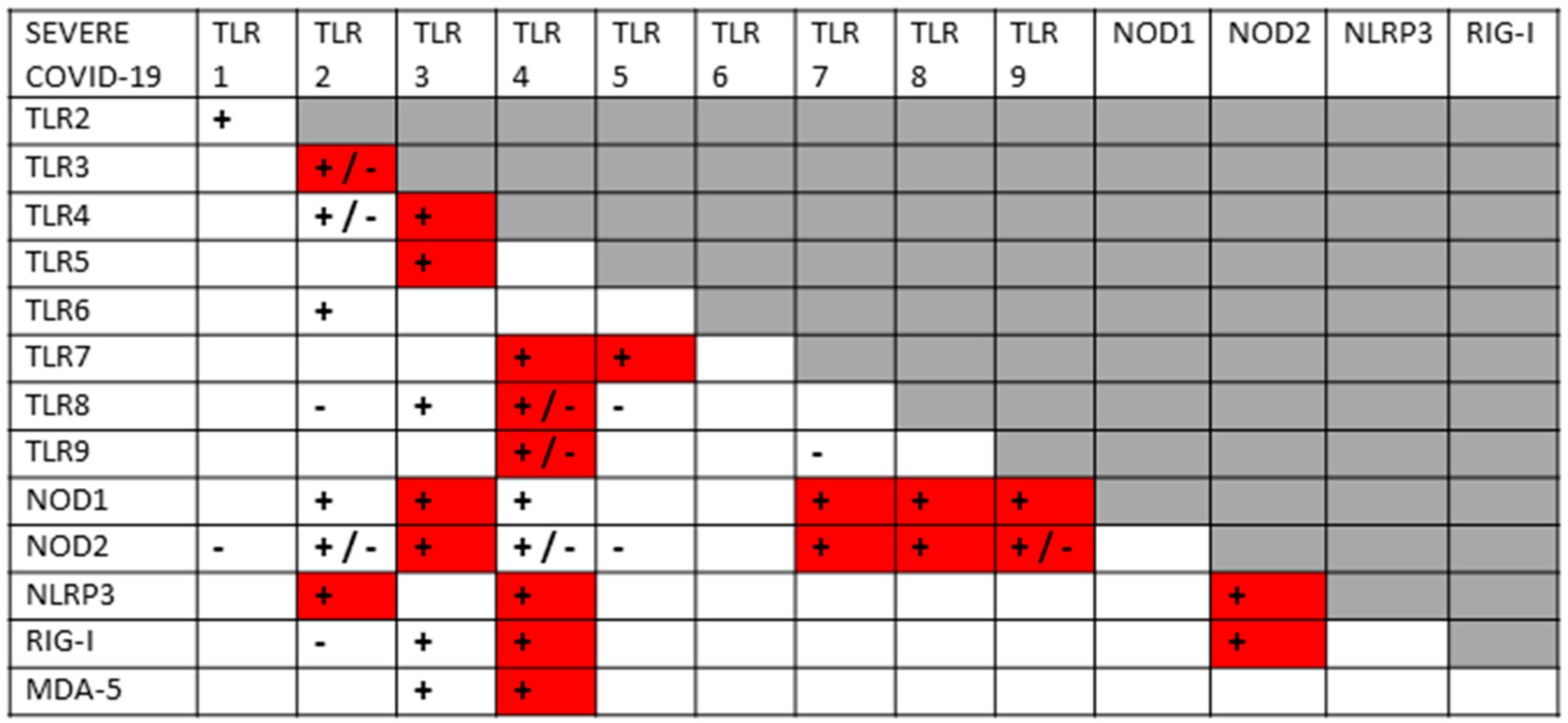 C-IBP-2302 Latest Study Plan