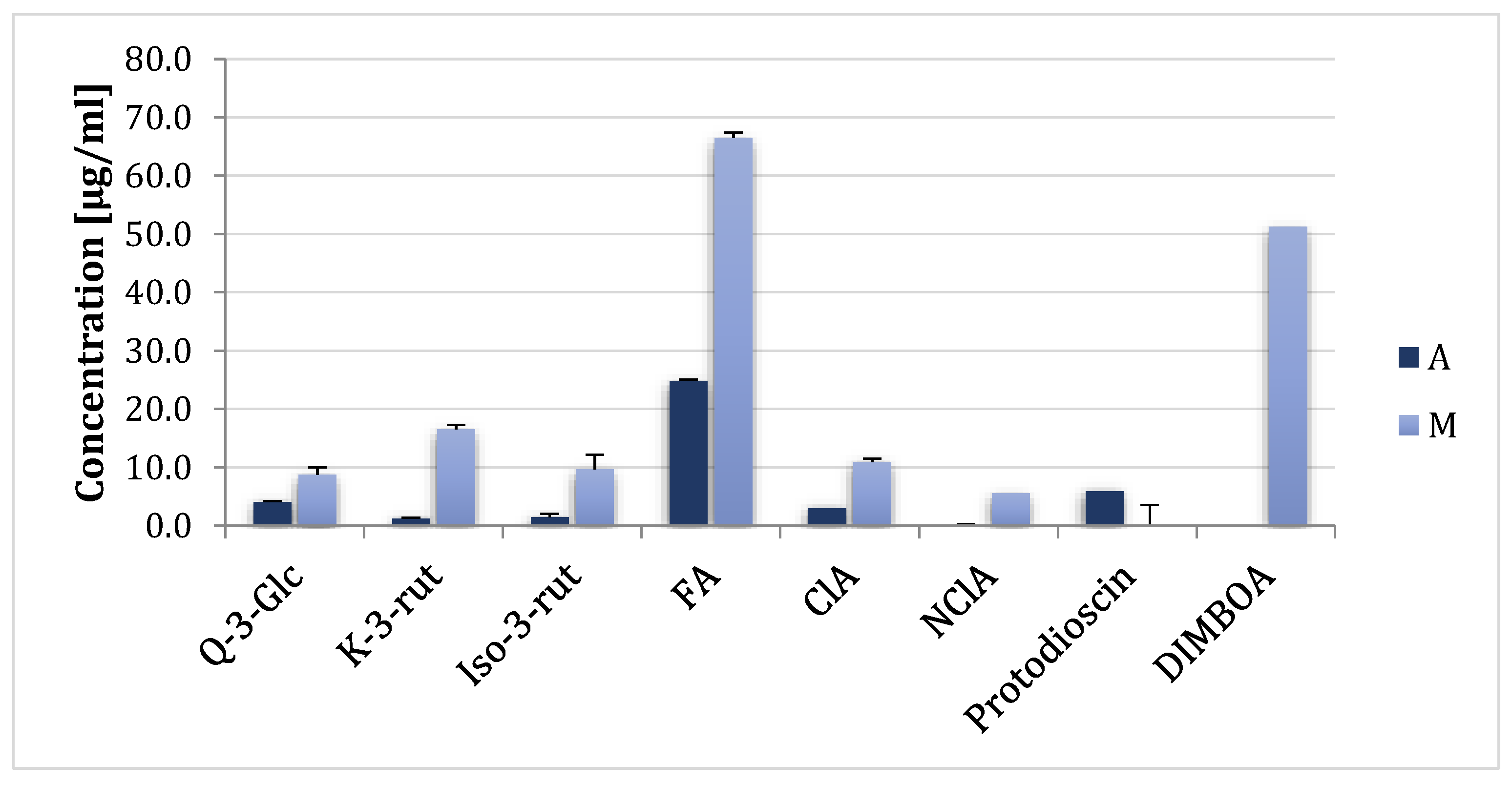 Ijms 24 03002 g001 Ijms 24 03002 g001
