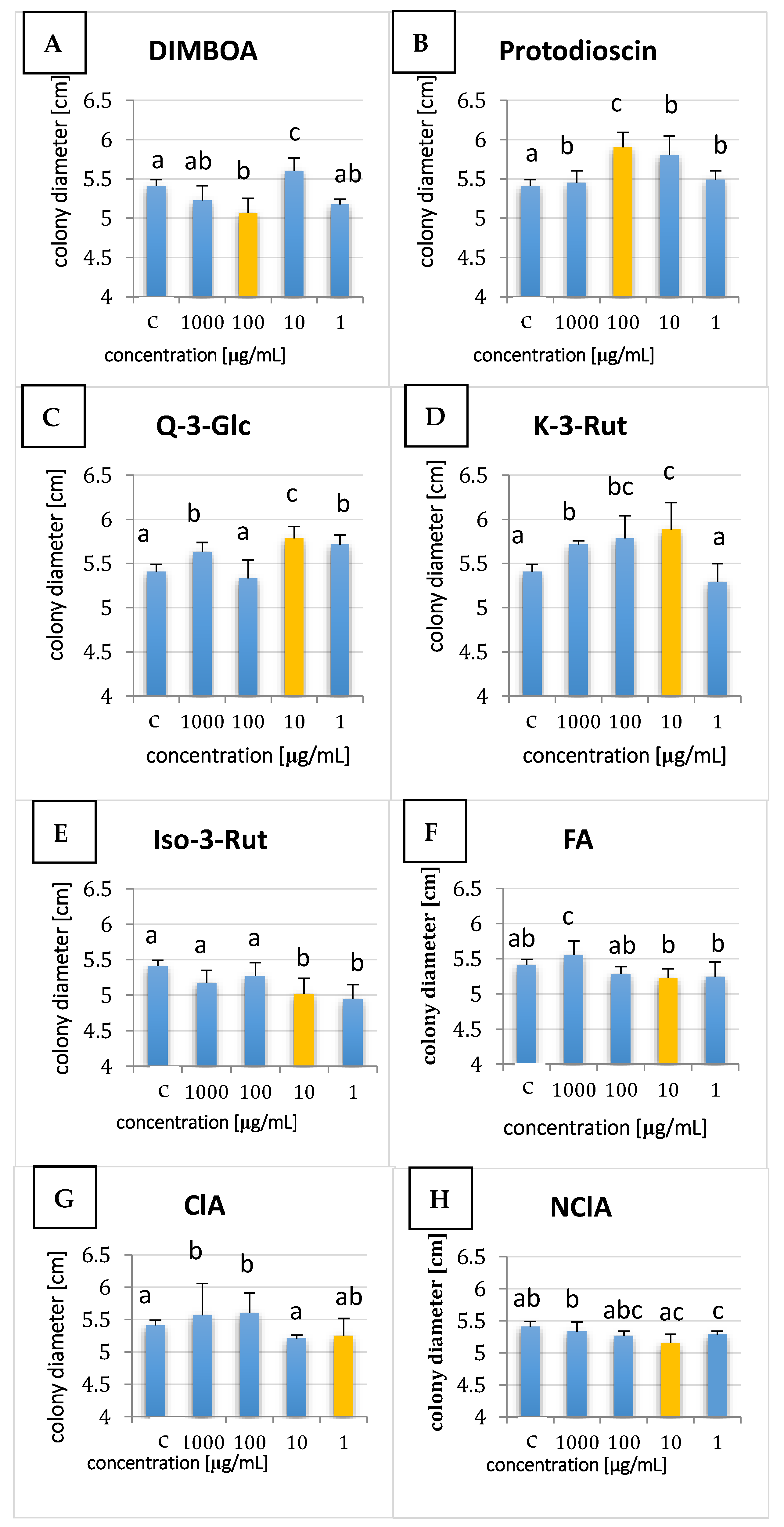 Ijms 24 03002 g002 Ijms 24 03002 g002