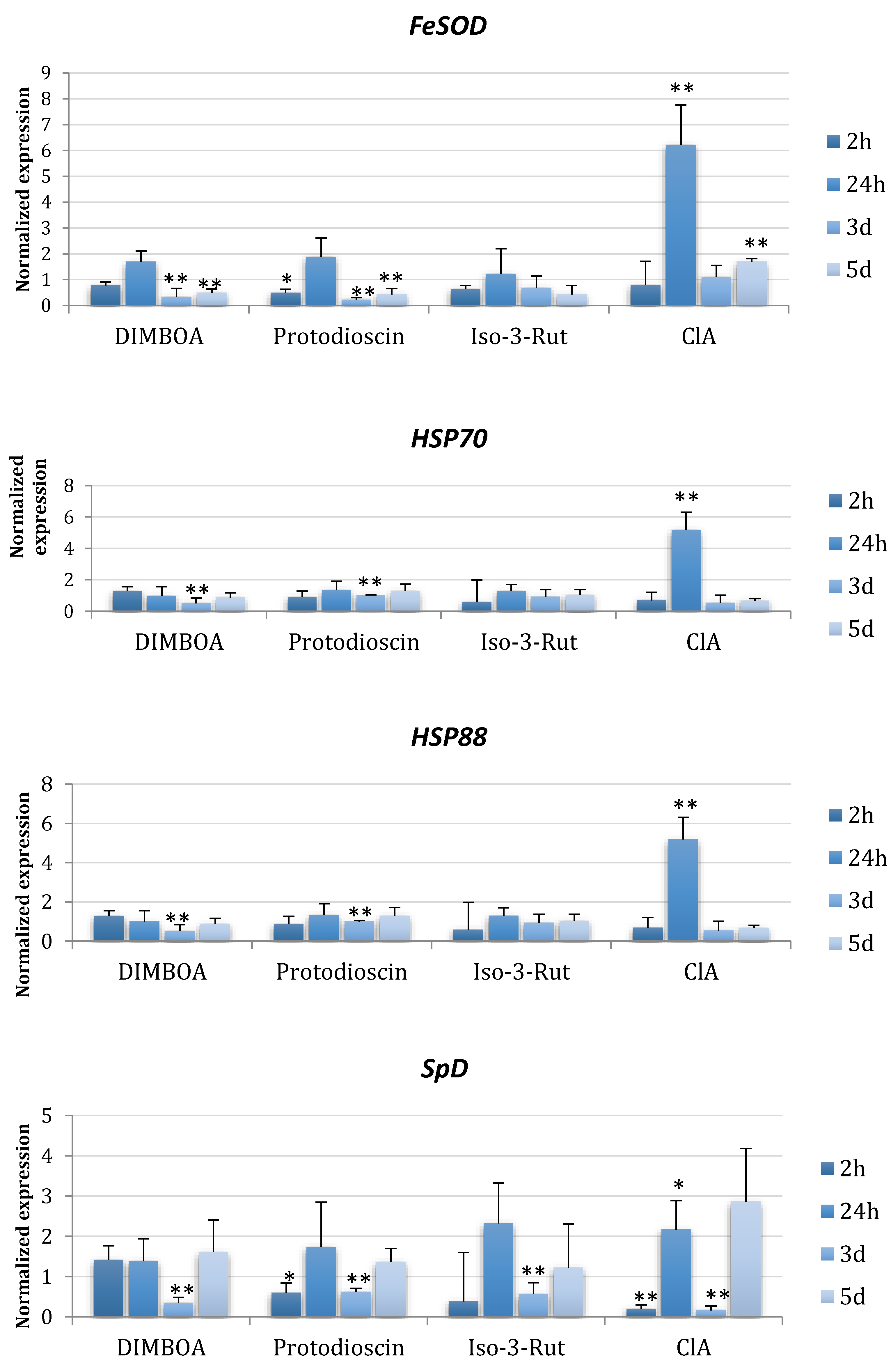 Ijms 24 03002 g003b Ijms 24 03002 g003b