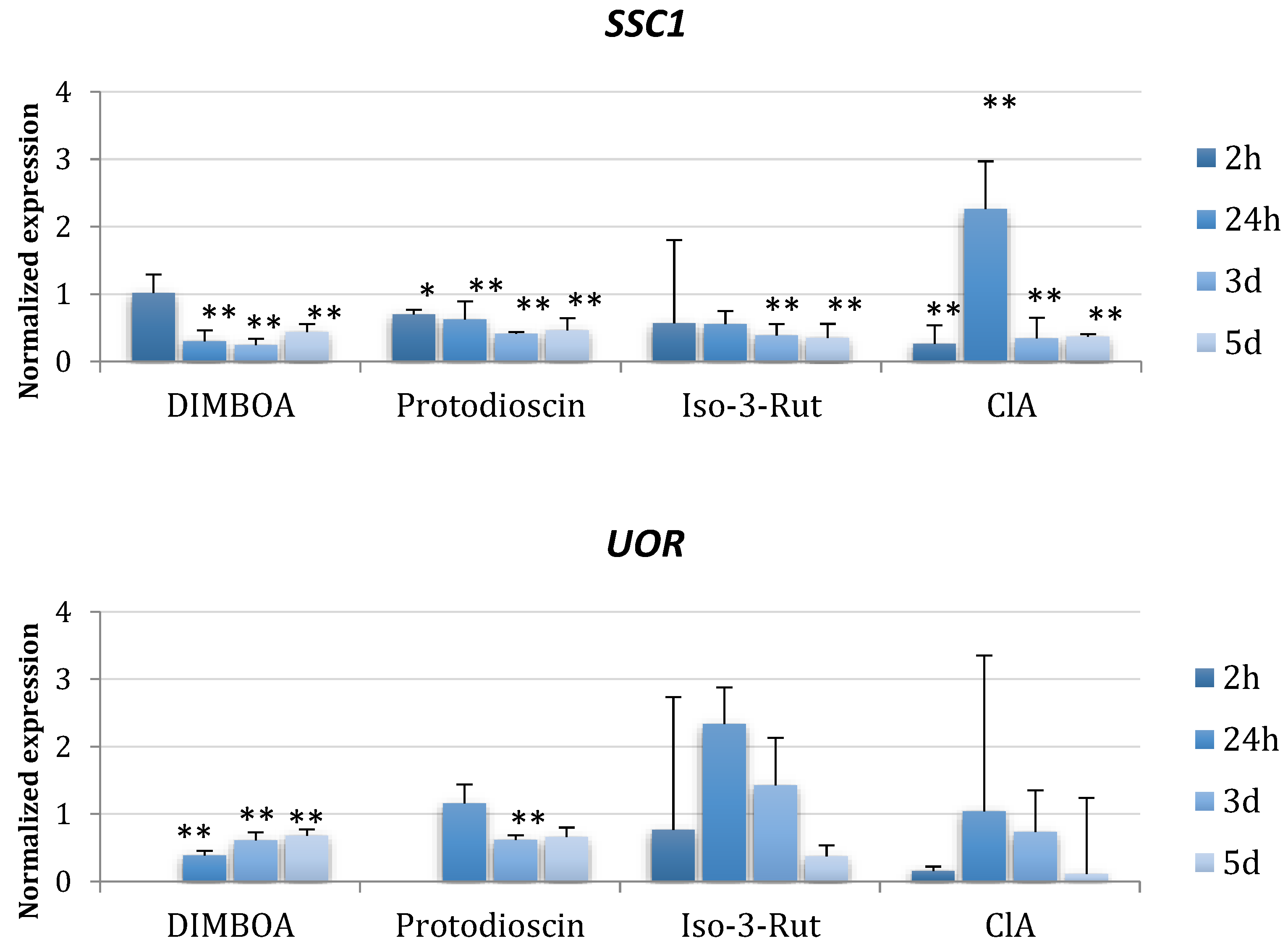 Ijms 24 03002 g003c Ijms 24 03002 g003c