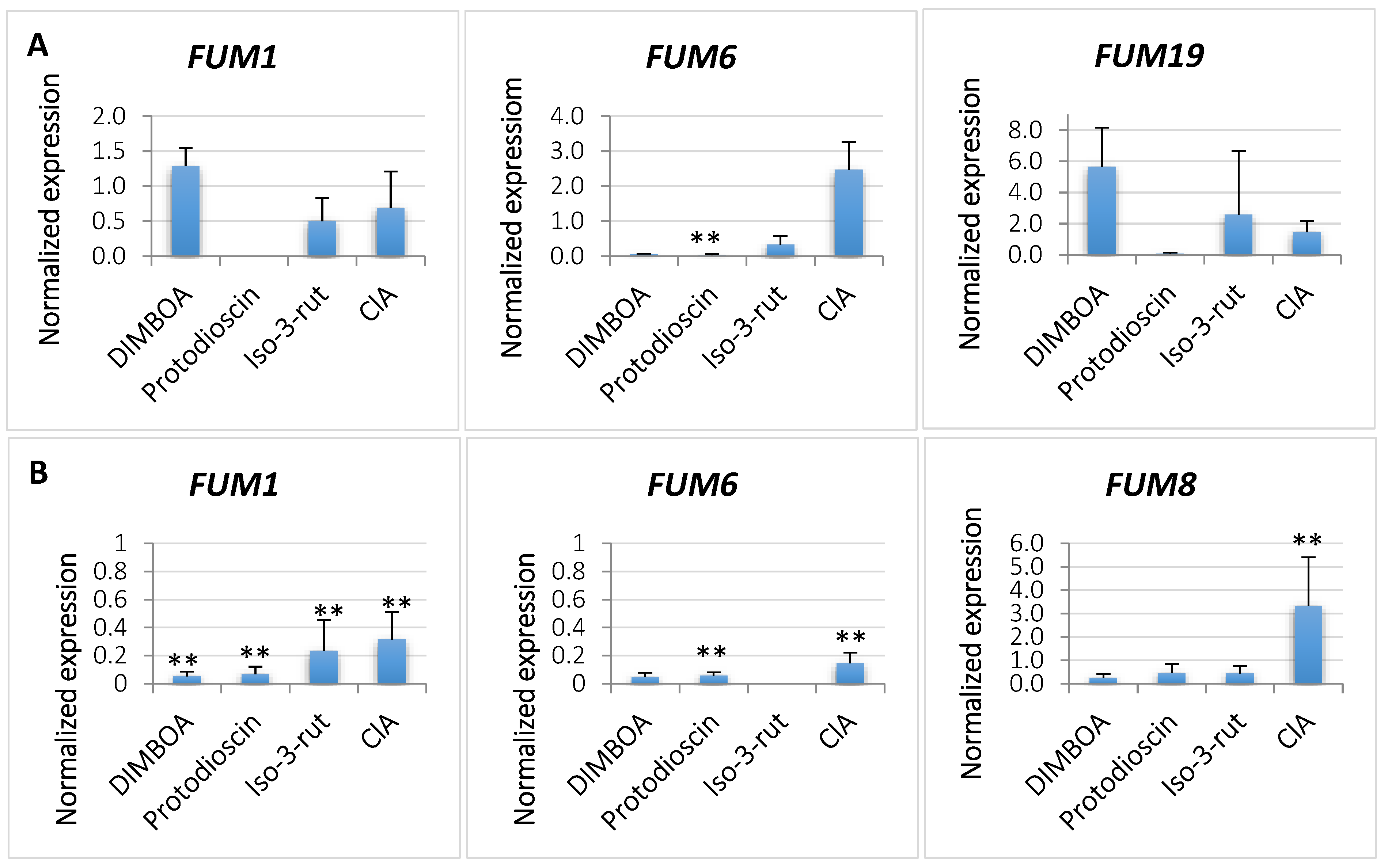 Ijms 24 03002 g004 Ijms 24 03002 g004