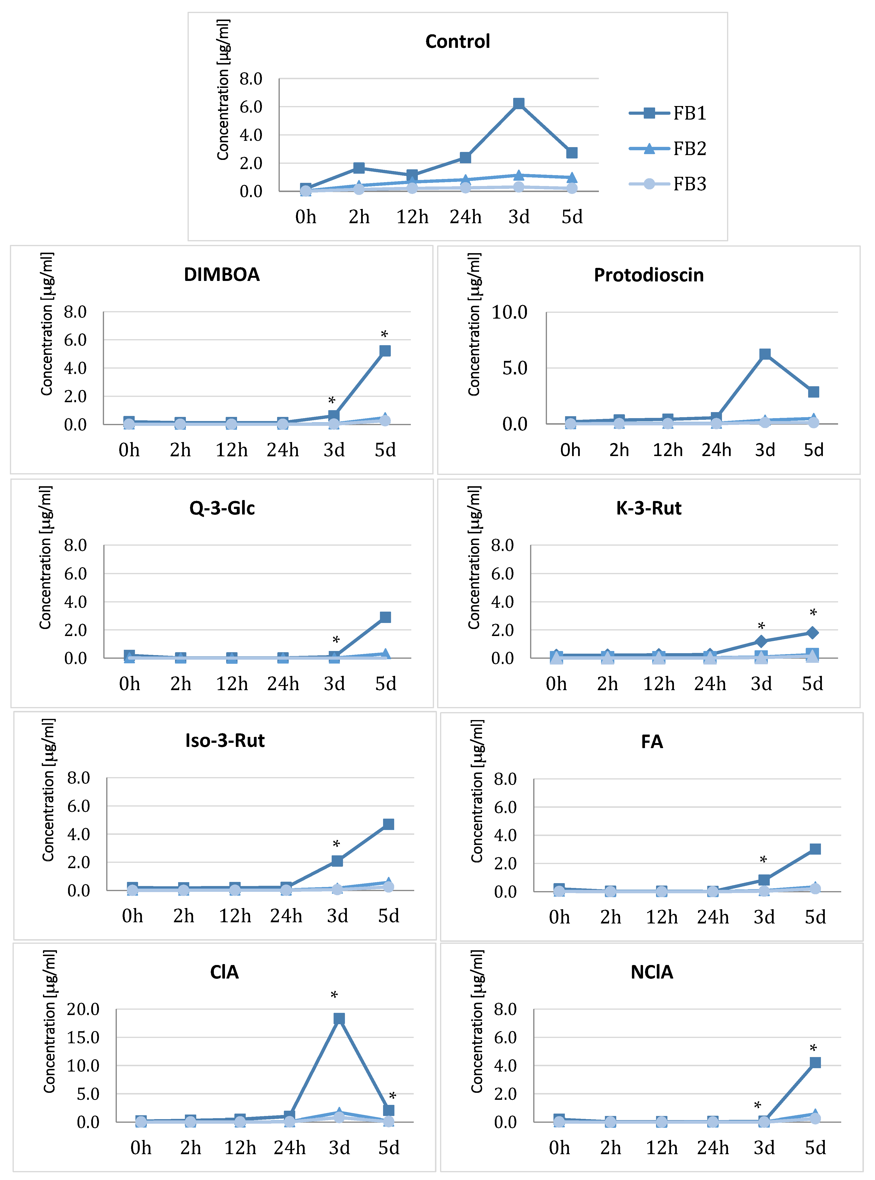 Ijms 24 03002 g005 Ijms 24 03002 g005