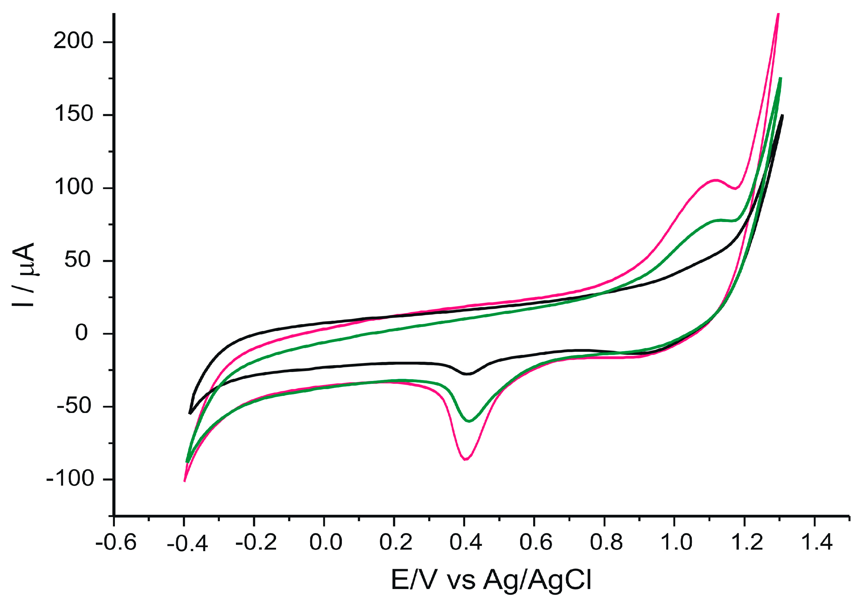 Ijms 24 03010 g002 Ijms 24 03010 g002